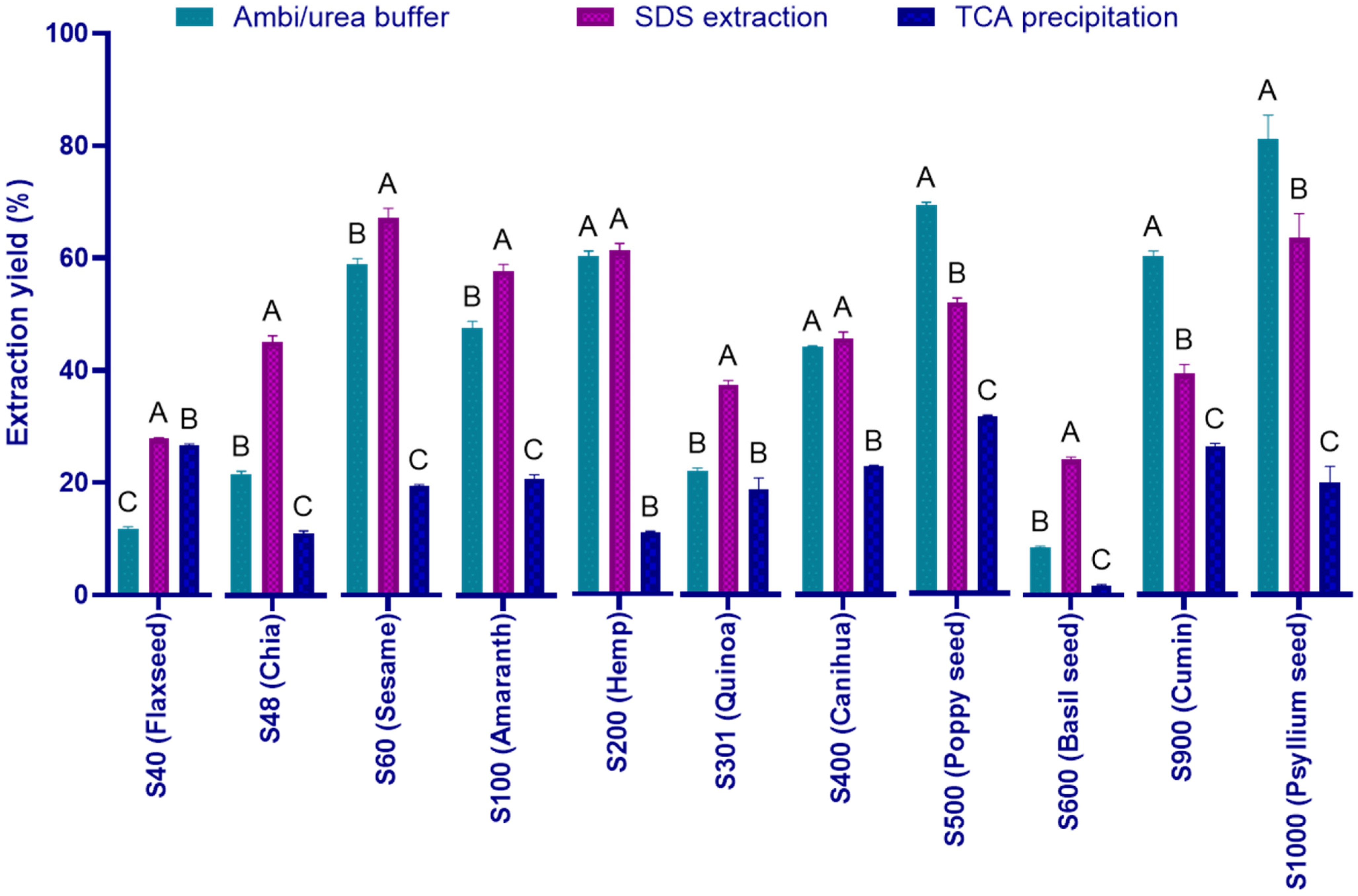 Molecules 30 02993 g001 Molecules 30 02993 g001