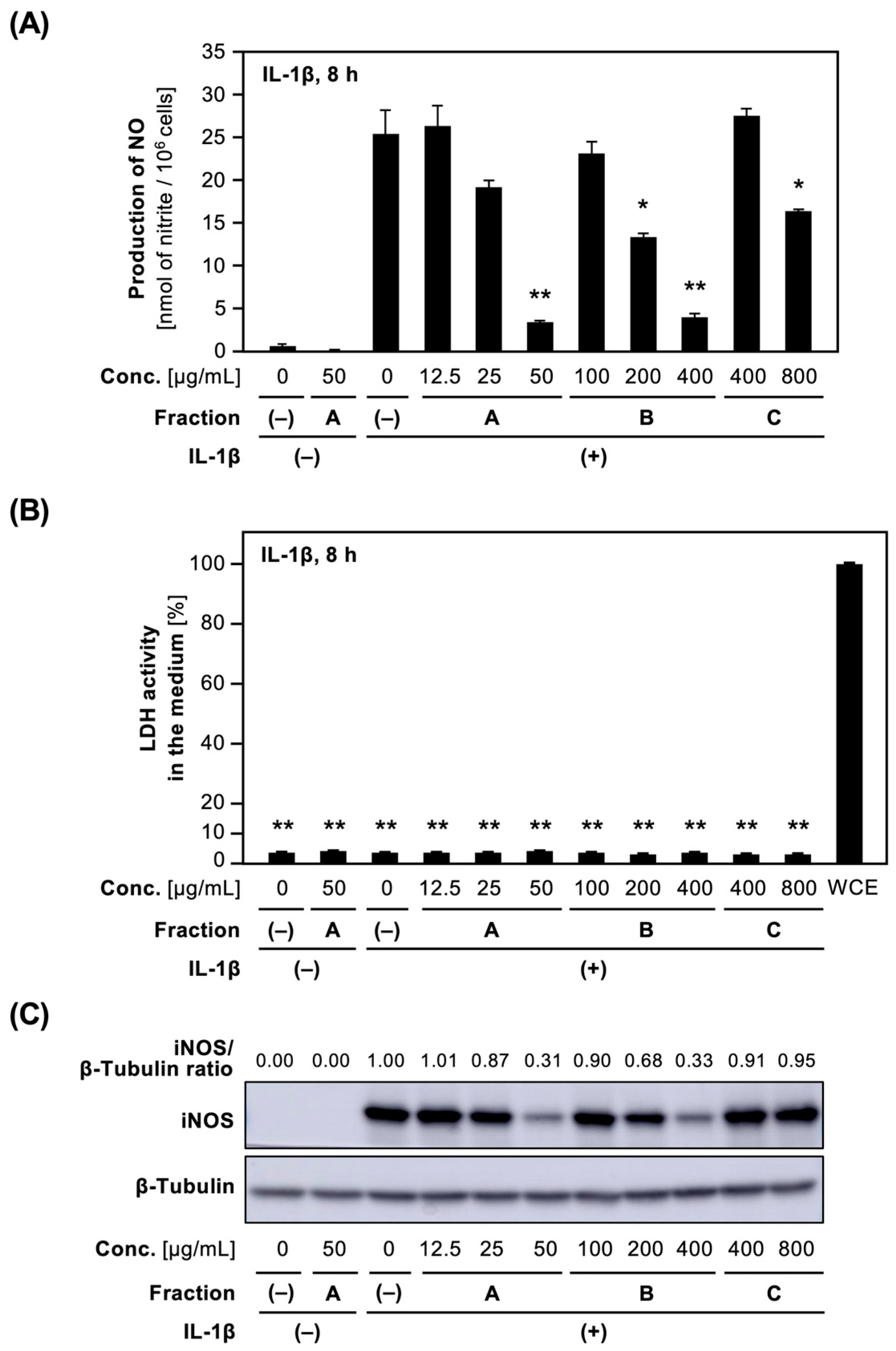 Molecules 30 02996 g001