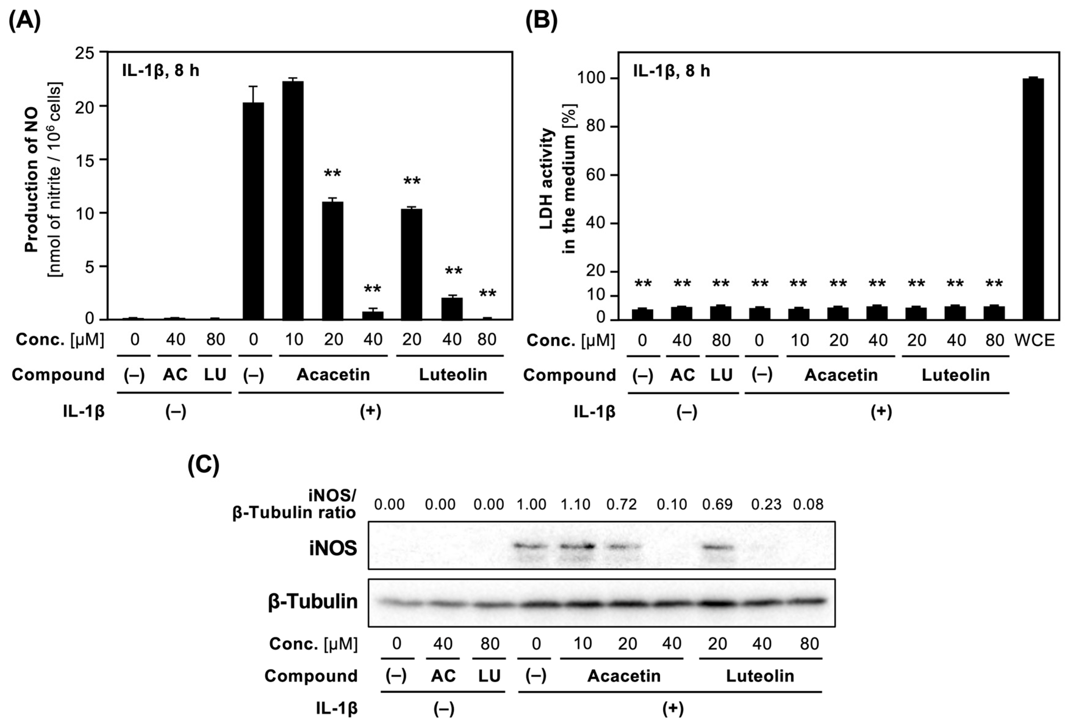 Molecules 30 02996 g004