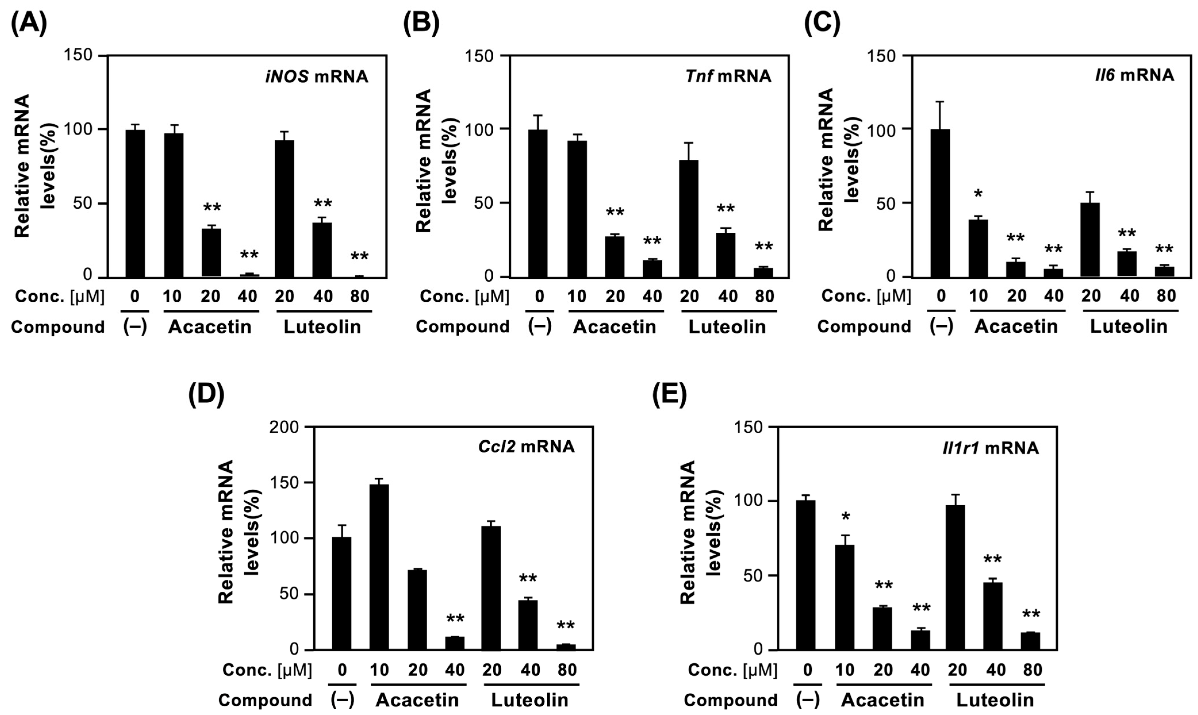Molecules 30 02996 g005