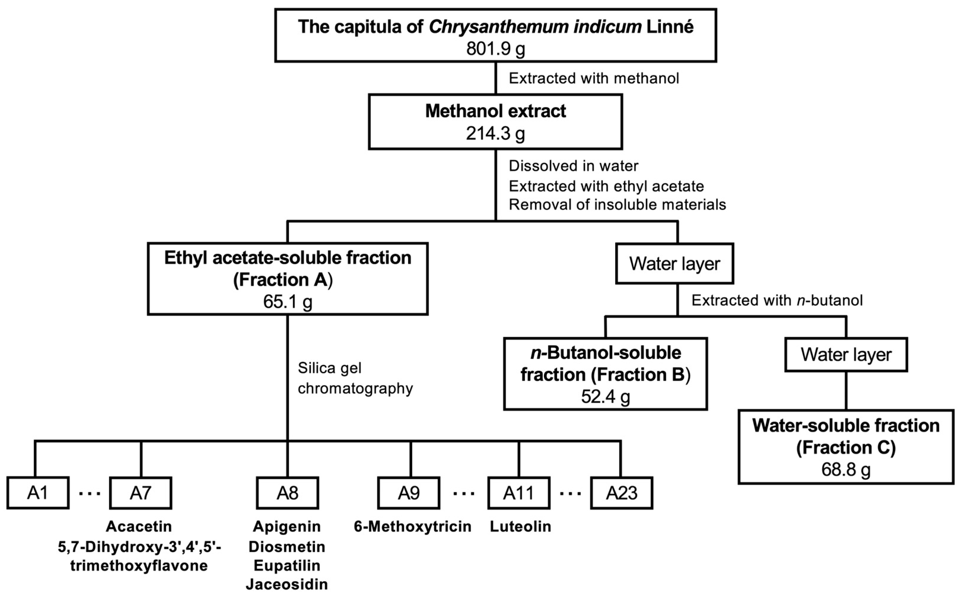 Molecules 30 02996 sch001