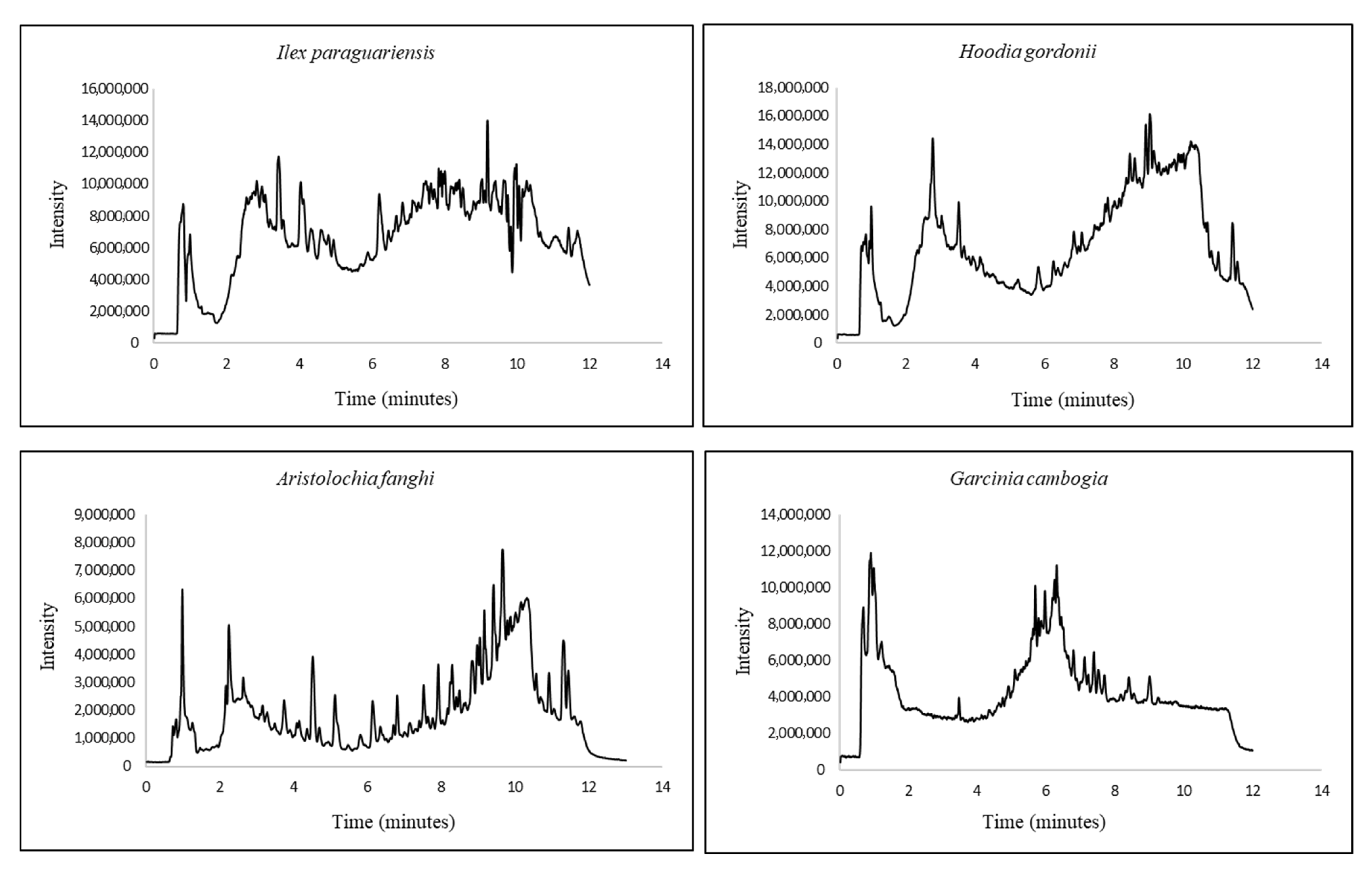 Molecules 30 03001 g001