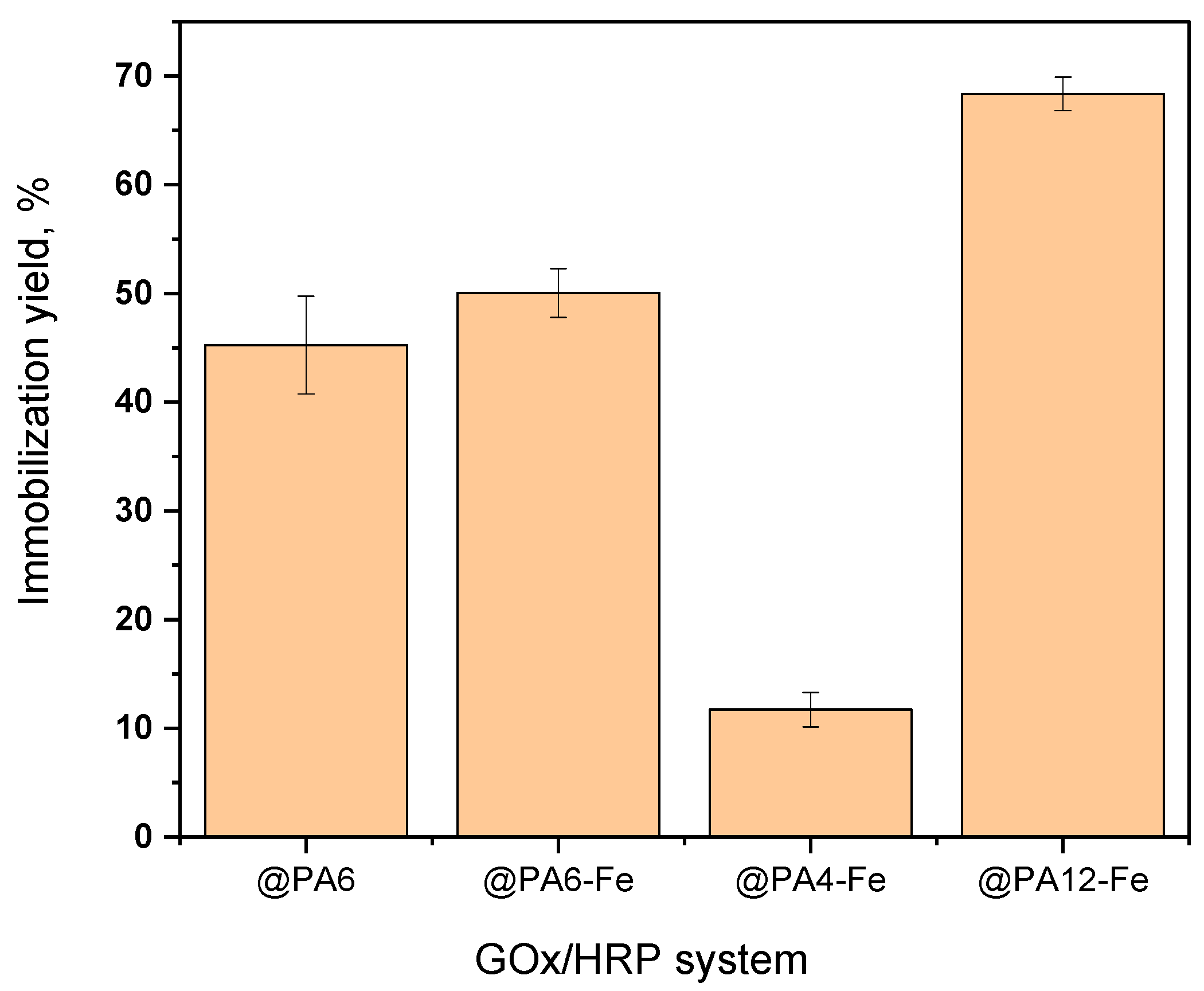 Molecules 30 03003 g003