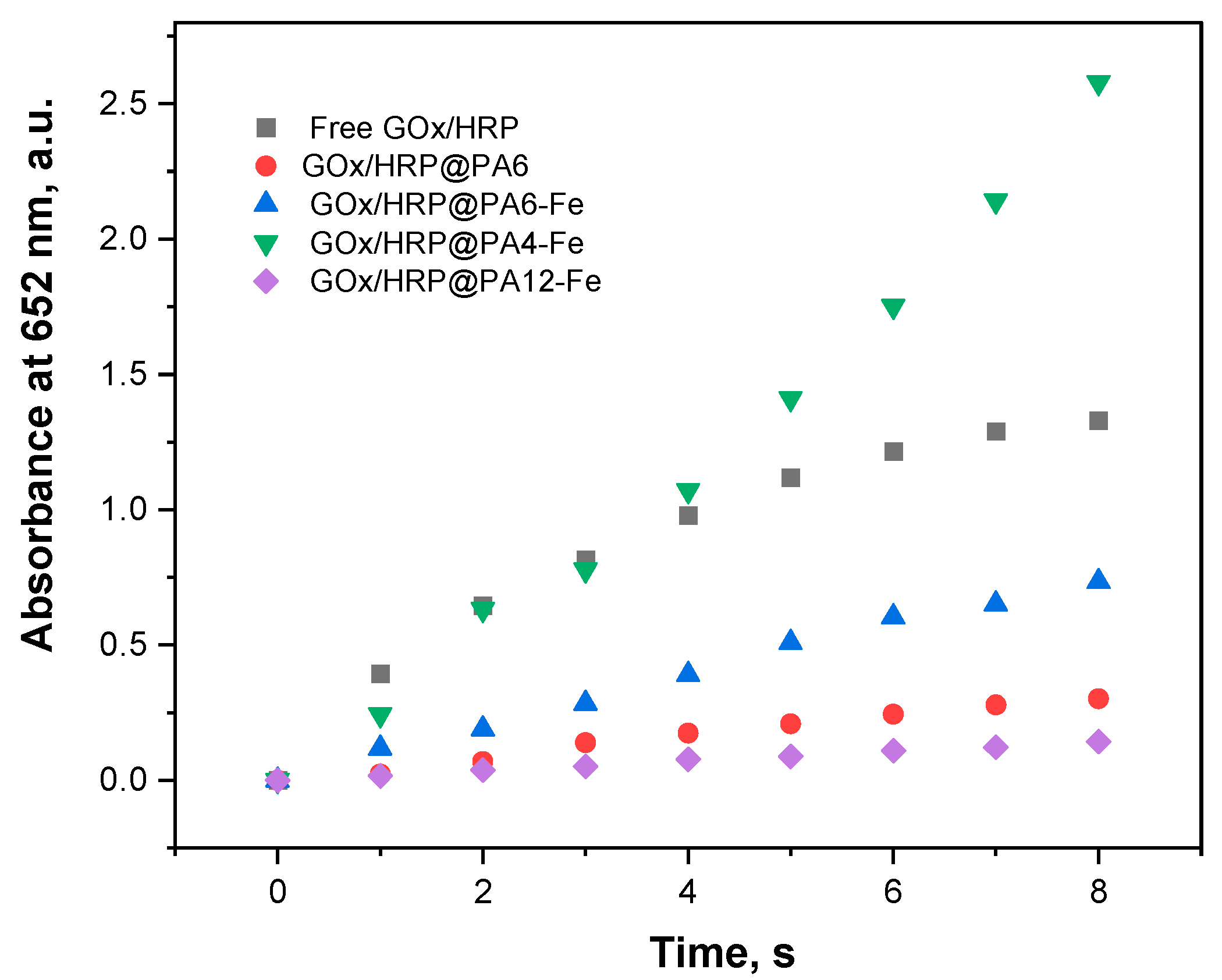 Molecules 30 03003 g004