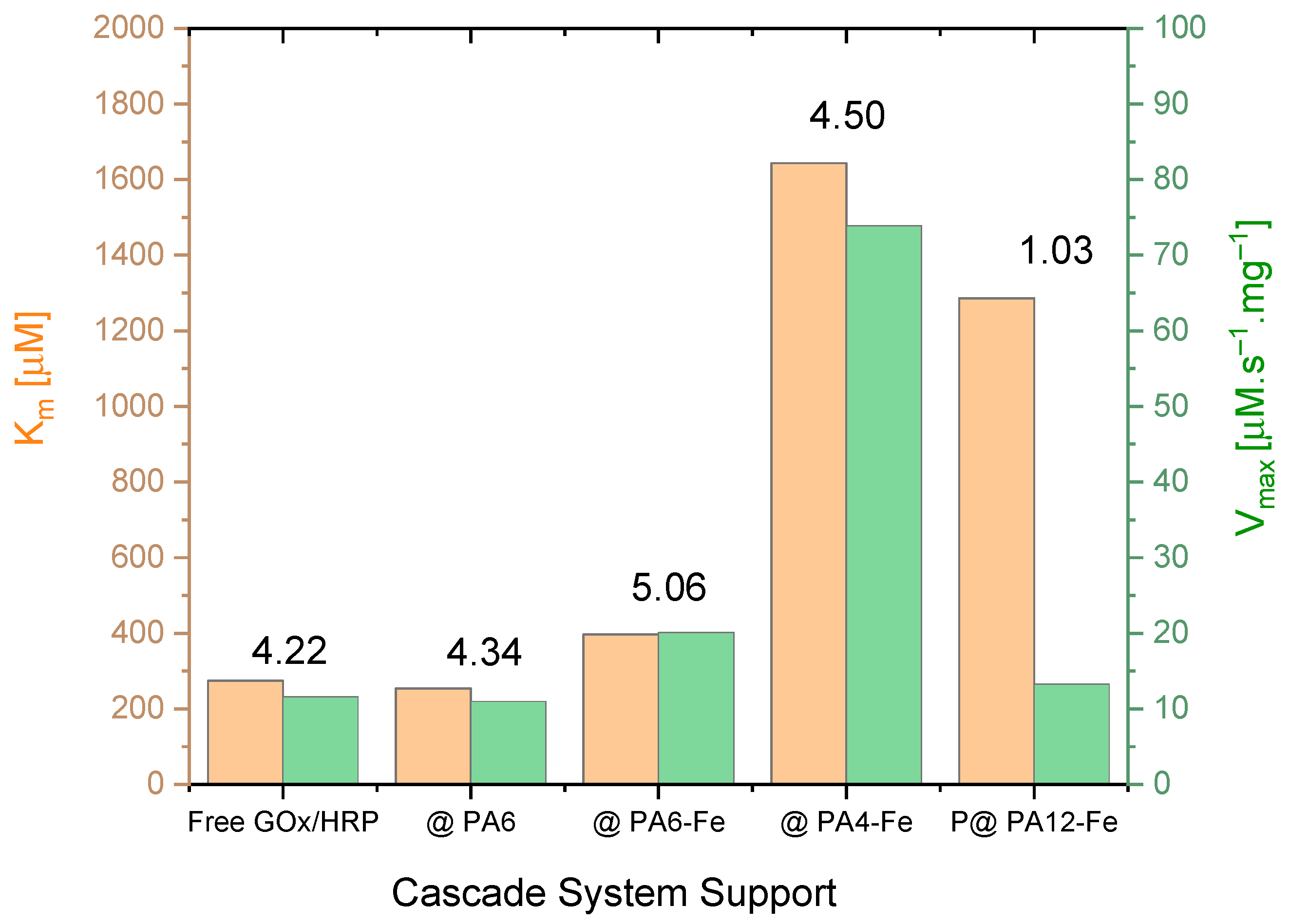 Molecules 30 03003 g005
