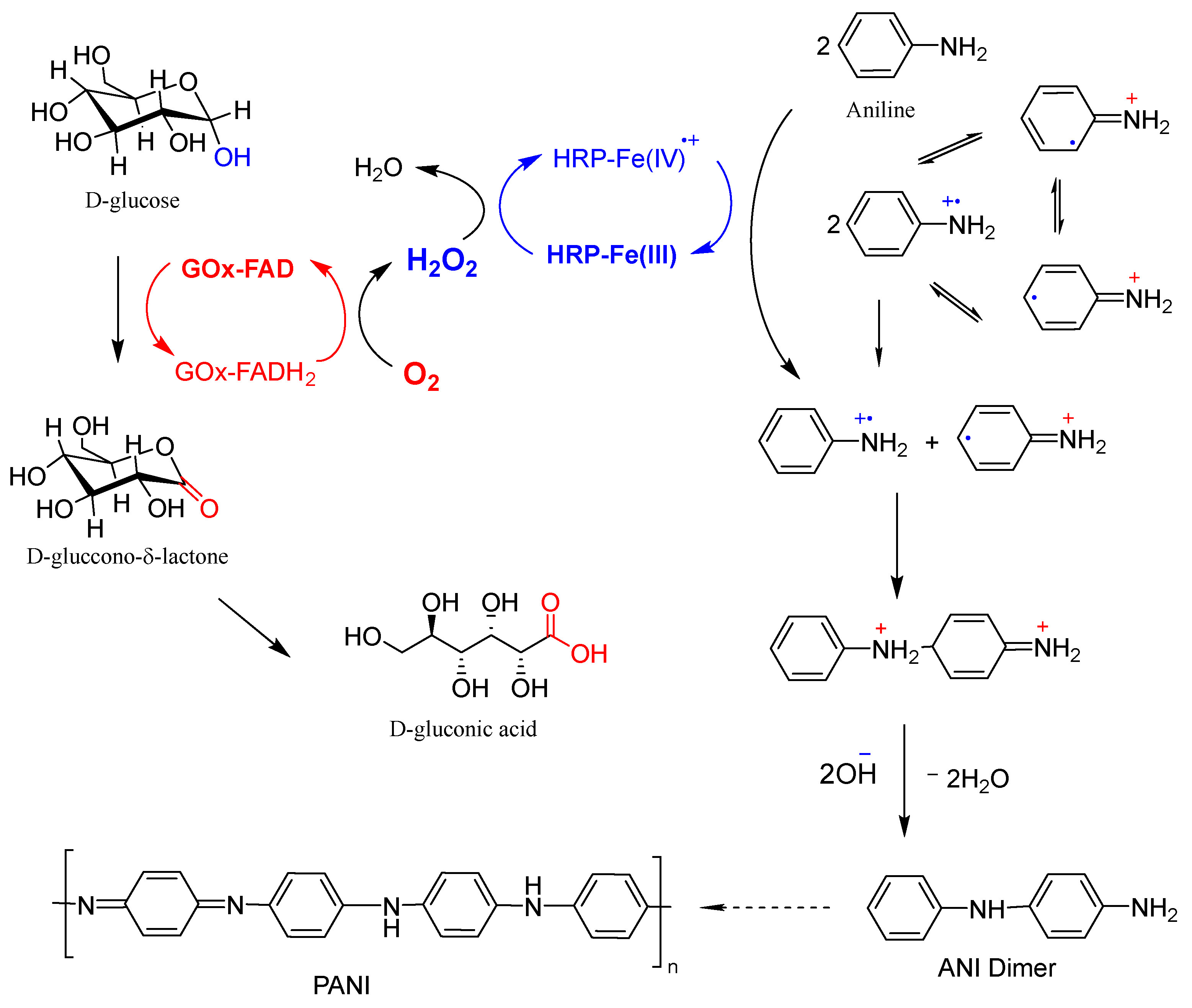 Molecules 30 03003 g006