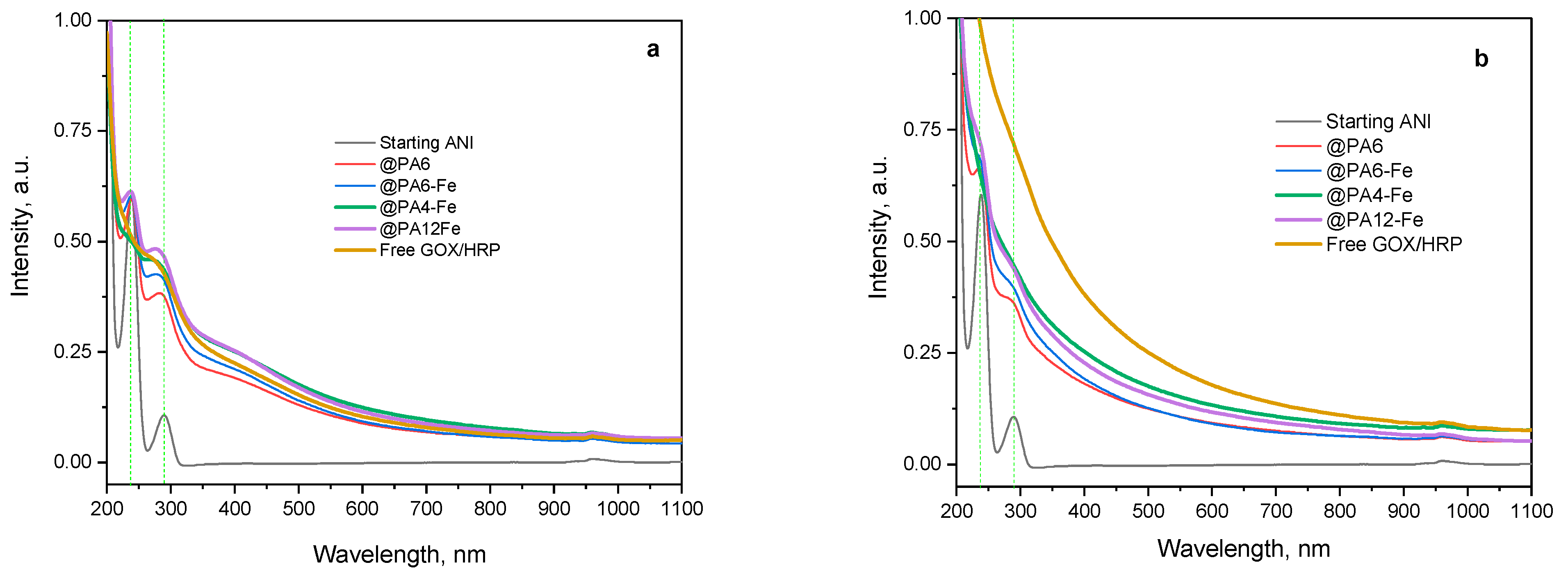 Molecules 30 03003 g008
