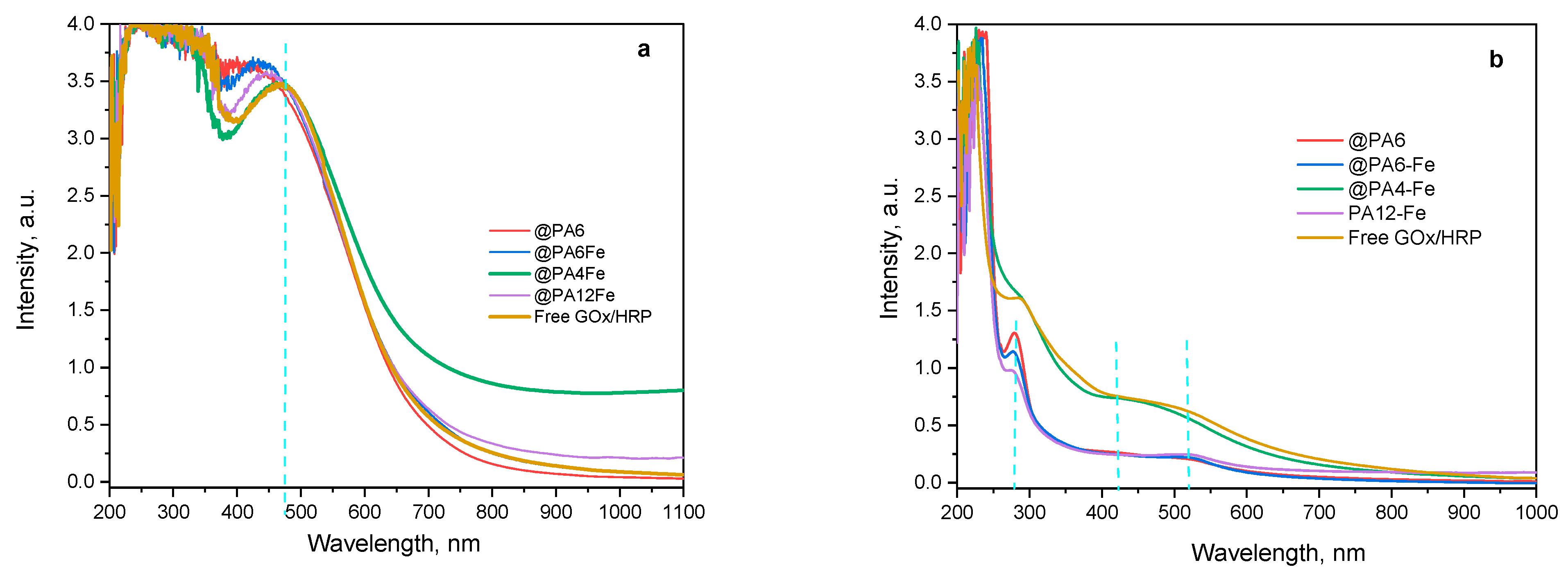 Molecules 30 03003 g009
