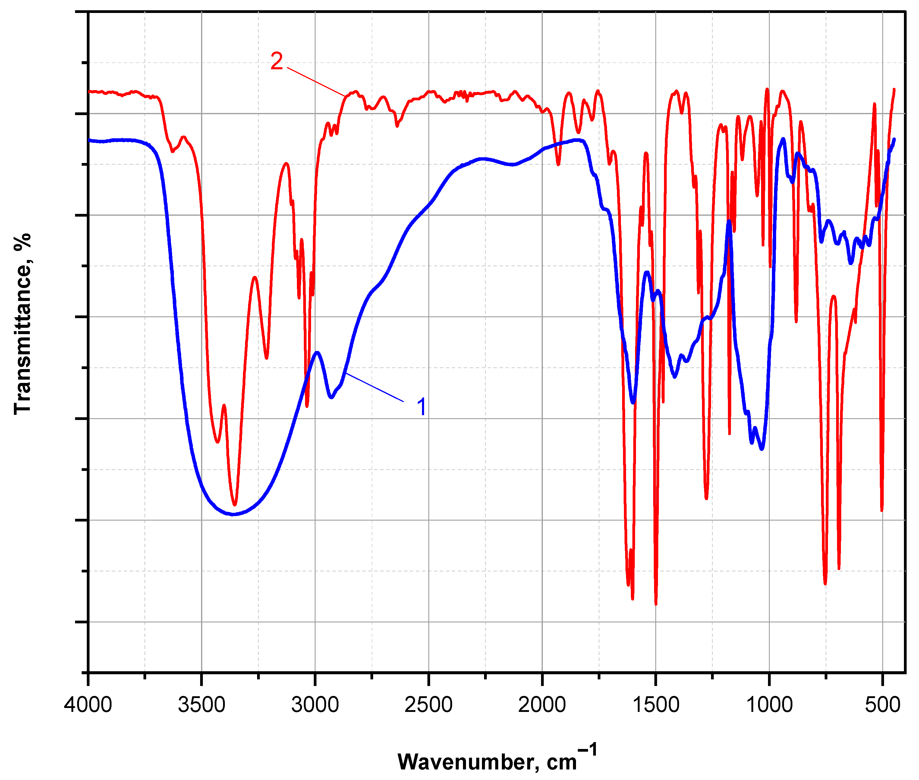 Molecules 30 03003 g010
