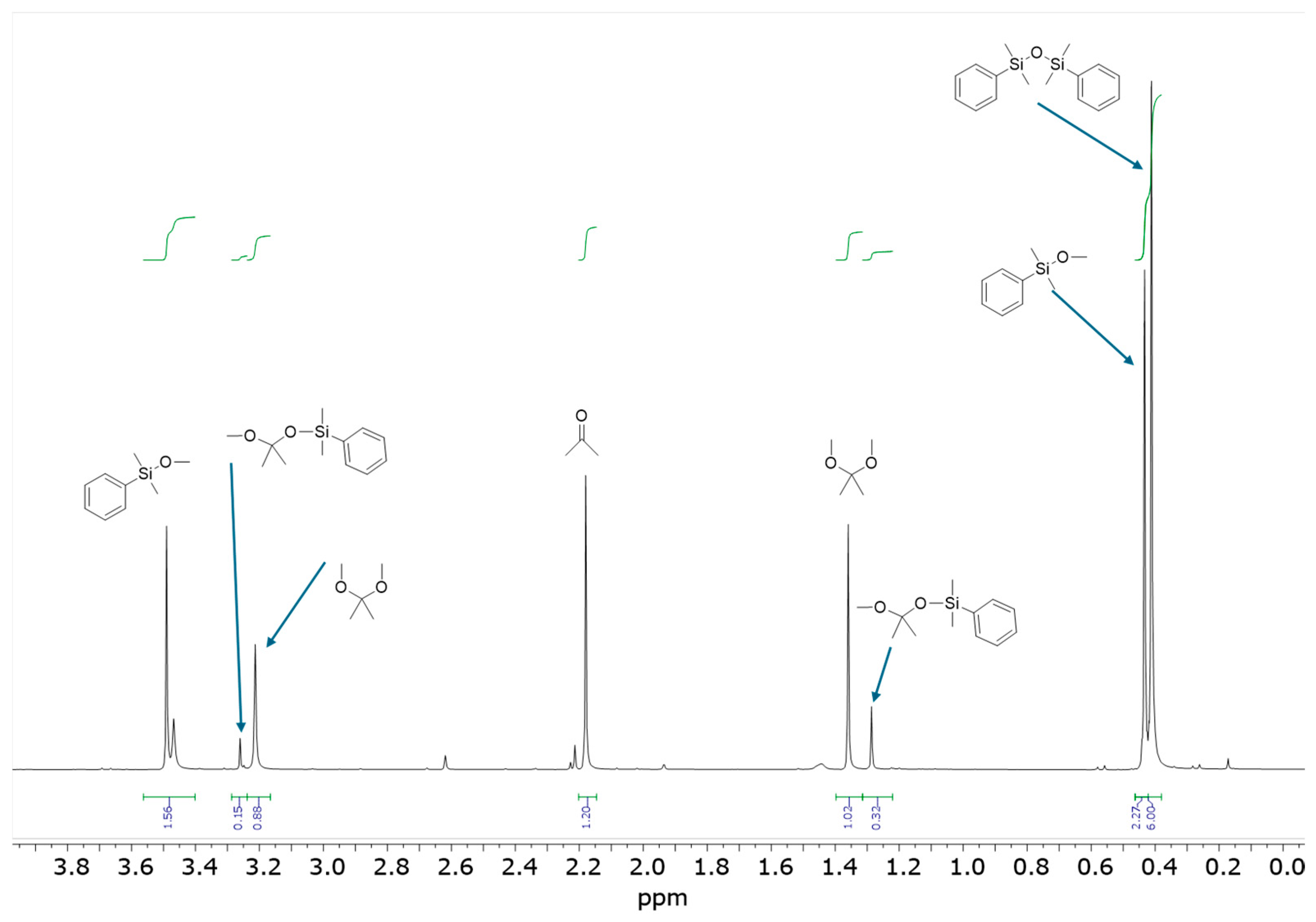 Molecules 30 03005 g001