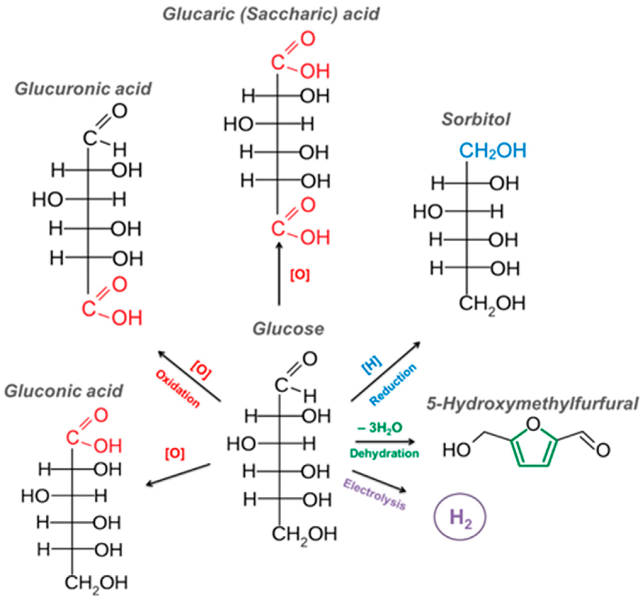 Molecules 30 03012 g003 Molecules 30 03012 g003