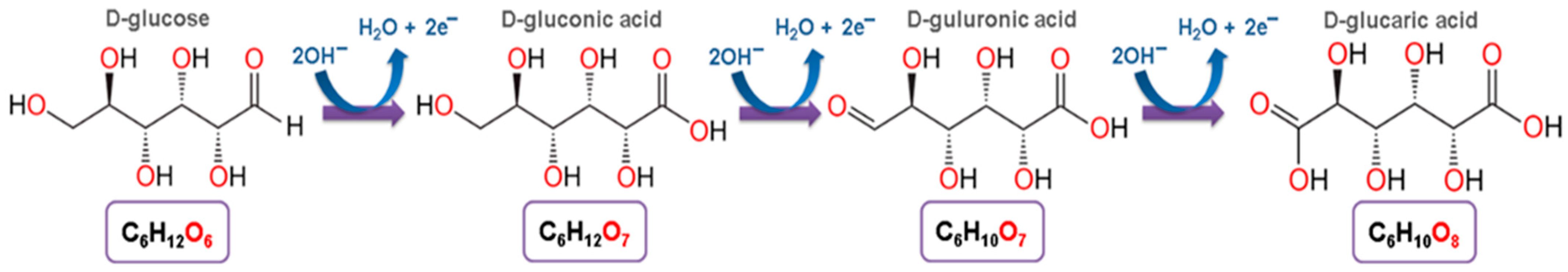 Molecules 30 03012 g009 Molecules 30 03012 g009