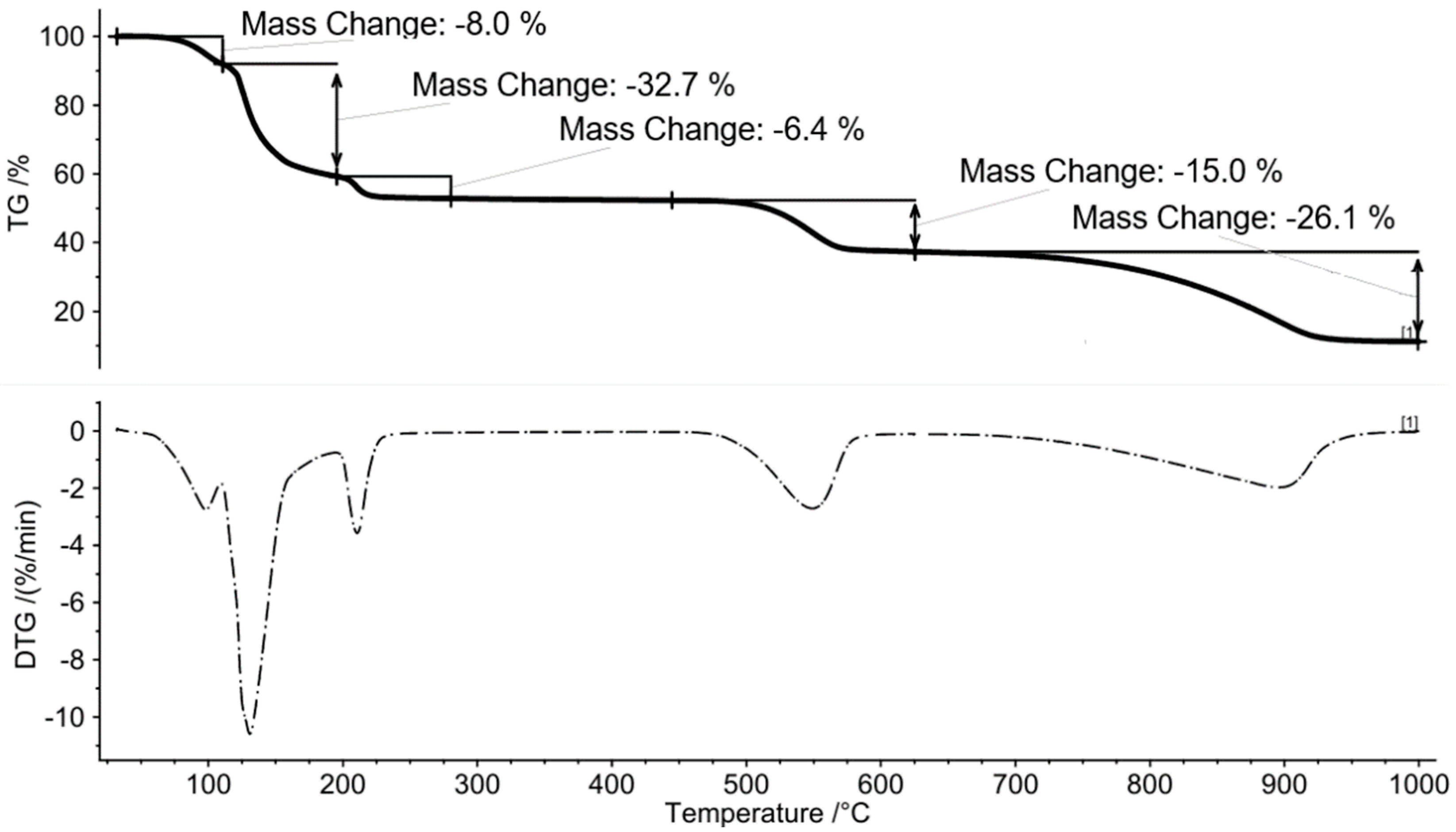 Molecules 30 03013 g001 Molecules 30 03013 g001