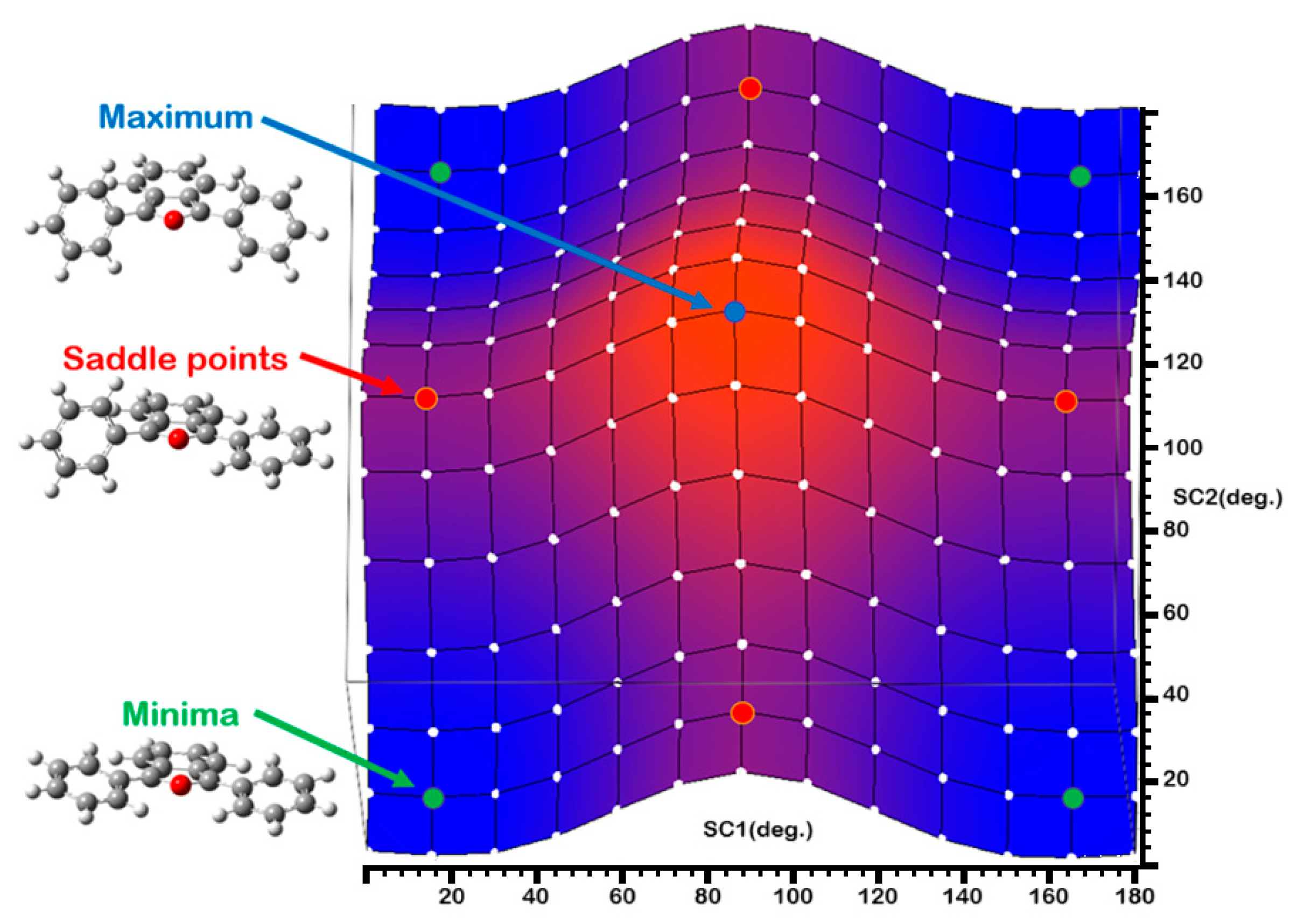 Molecules 30 03021 g001