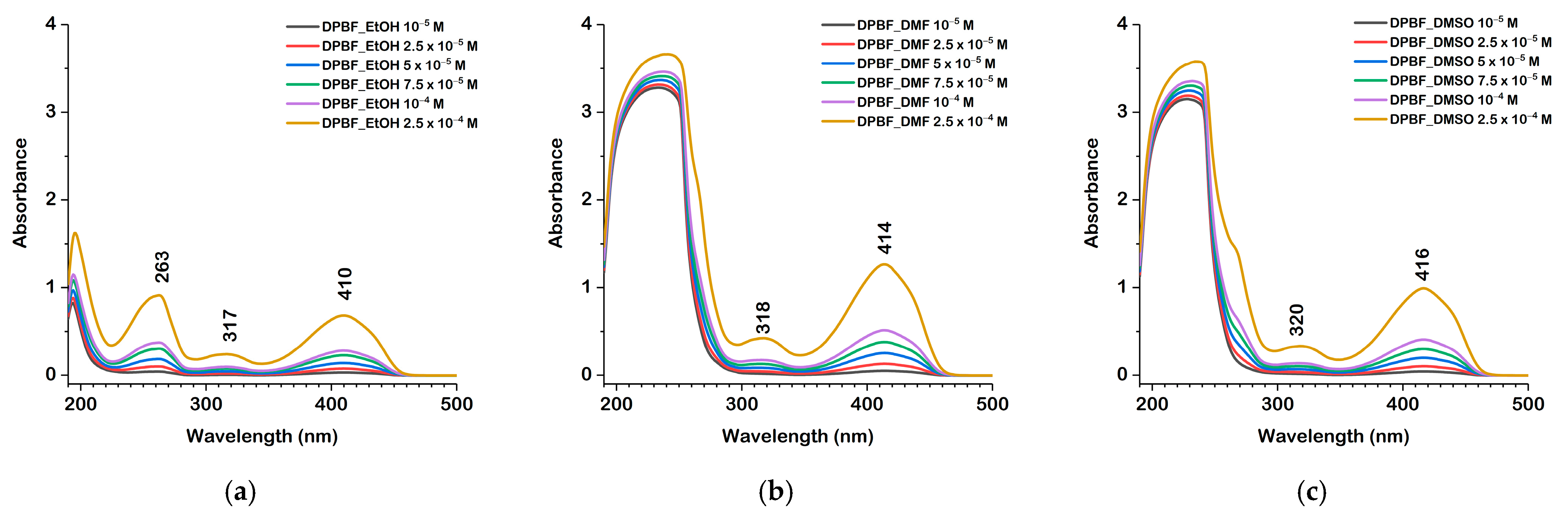 Molecules 30 03021 g003