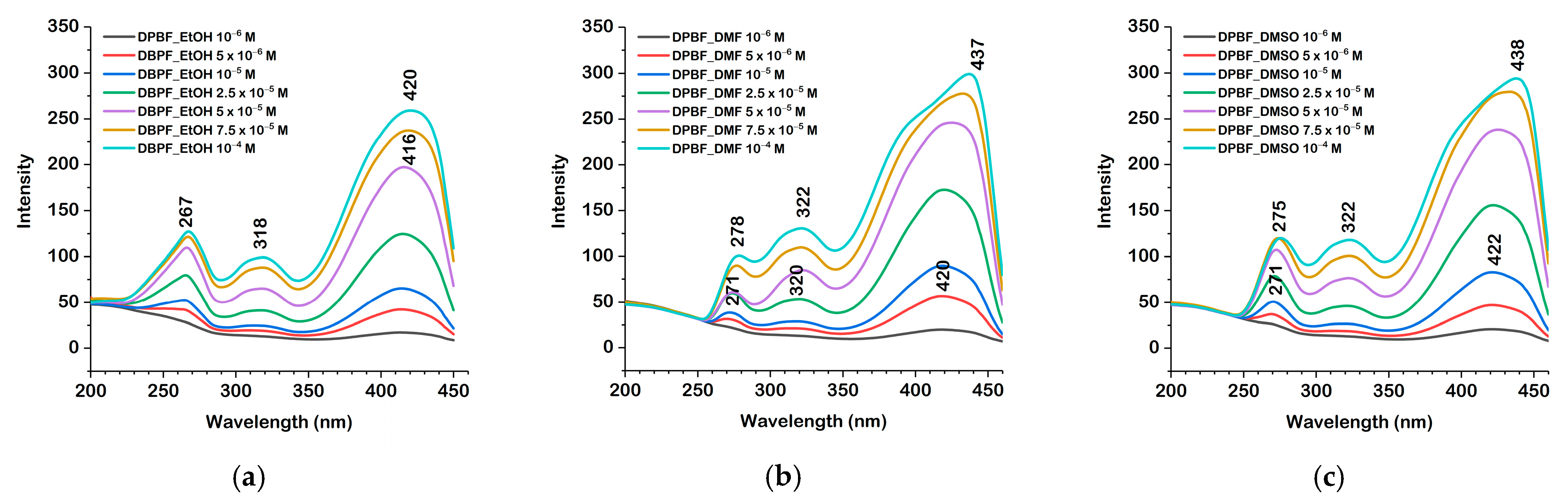 Molecules 30 03021 g004