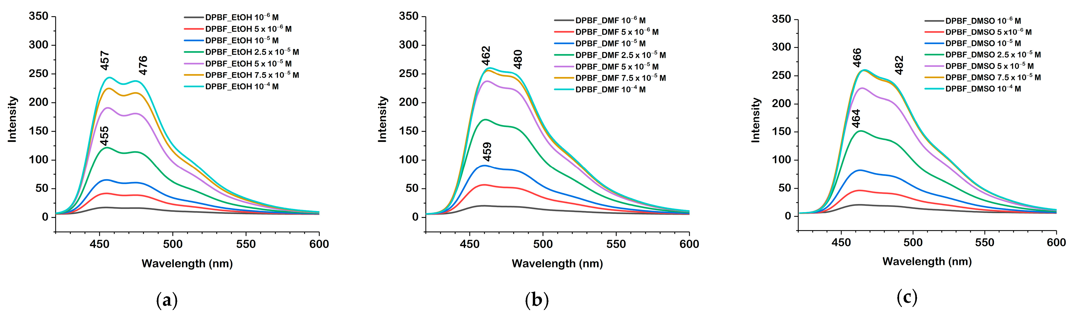 Molecules 30 03021 g005