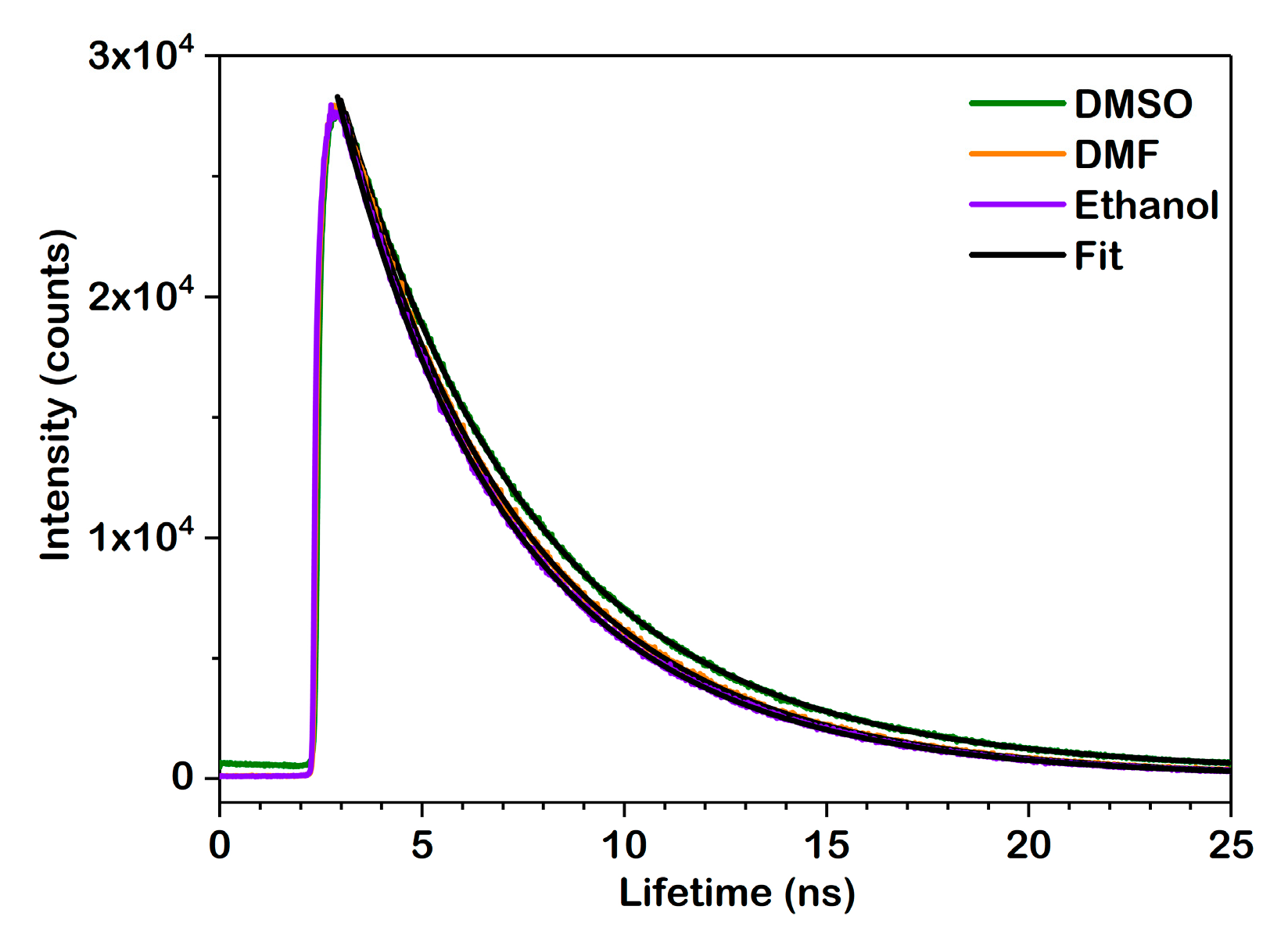 Molecules 30 03021 g006