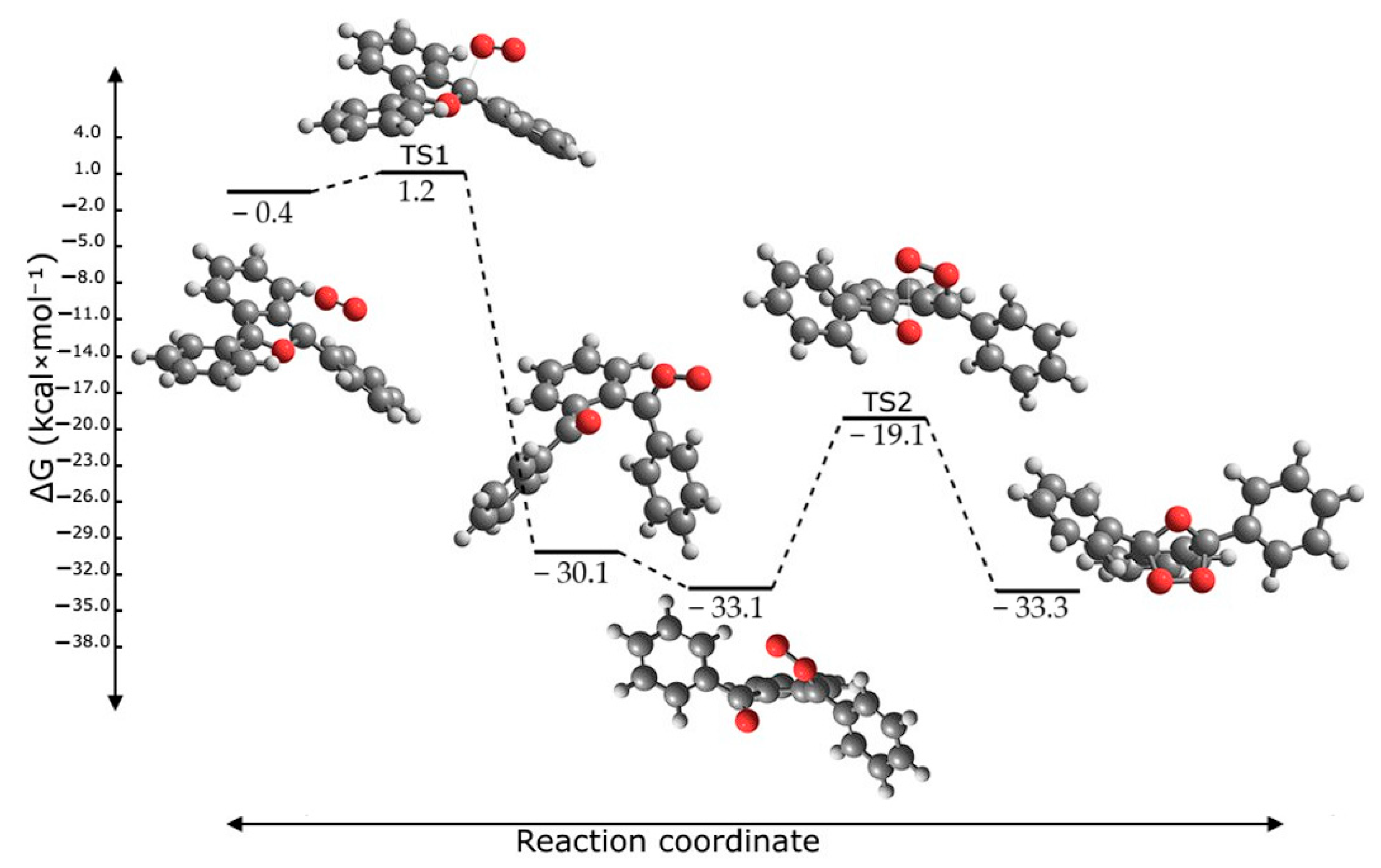 Molecules 30 03021 g008