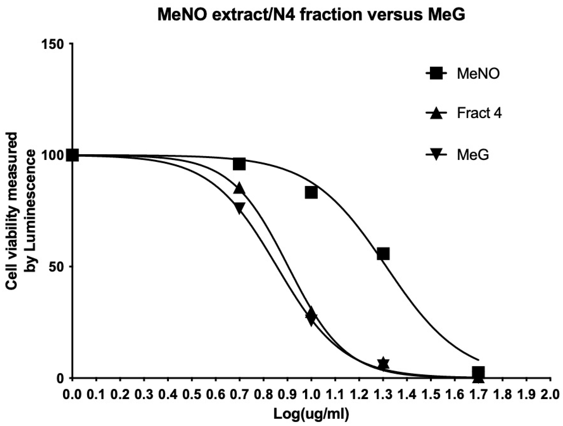 Molecules 30 03022 g001