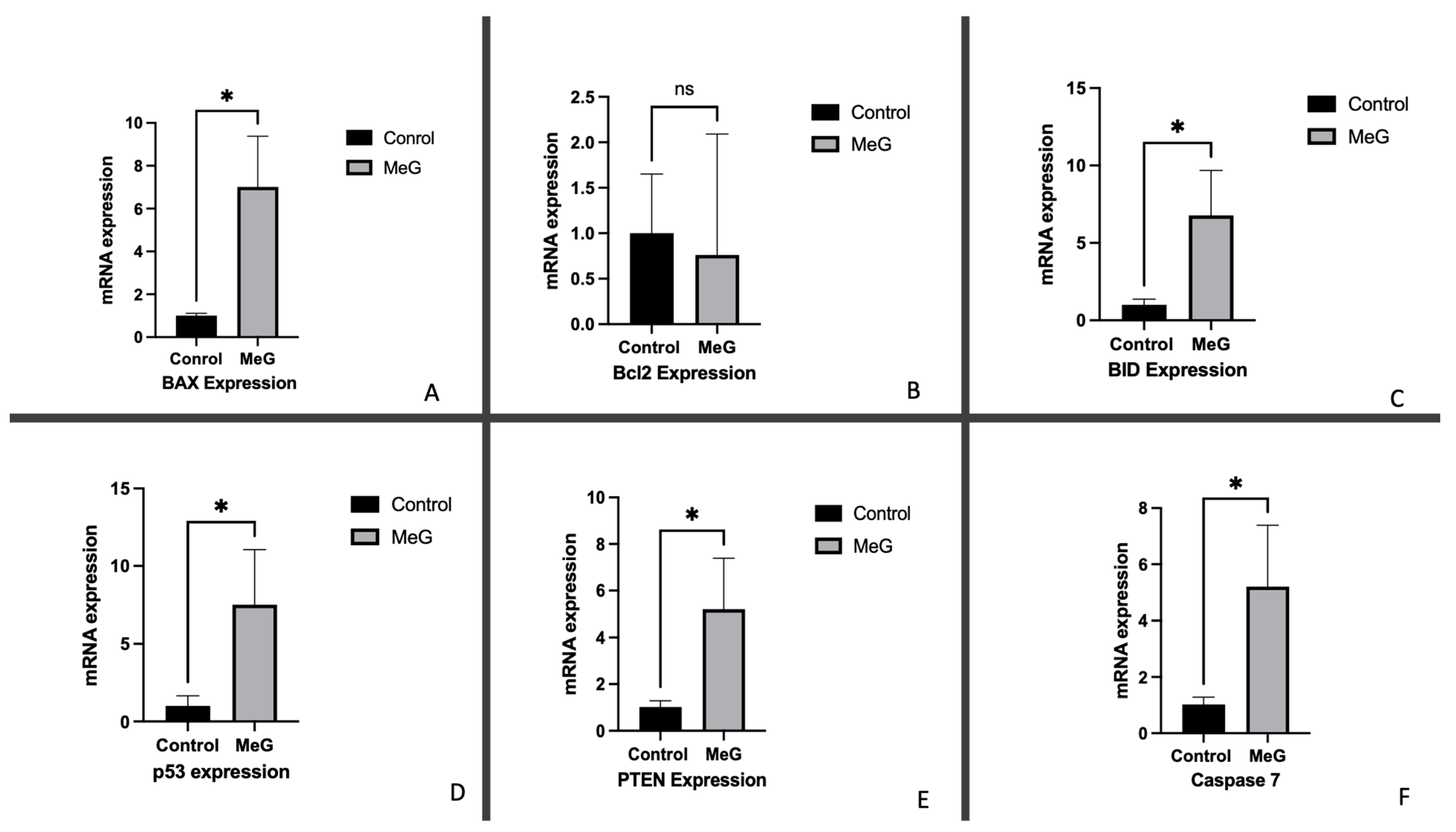 Molecules 30 03022 g004
