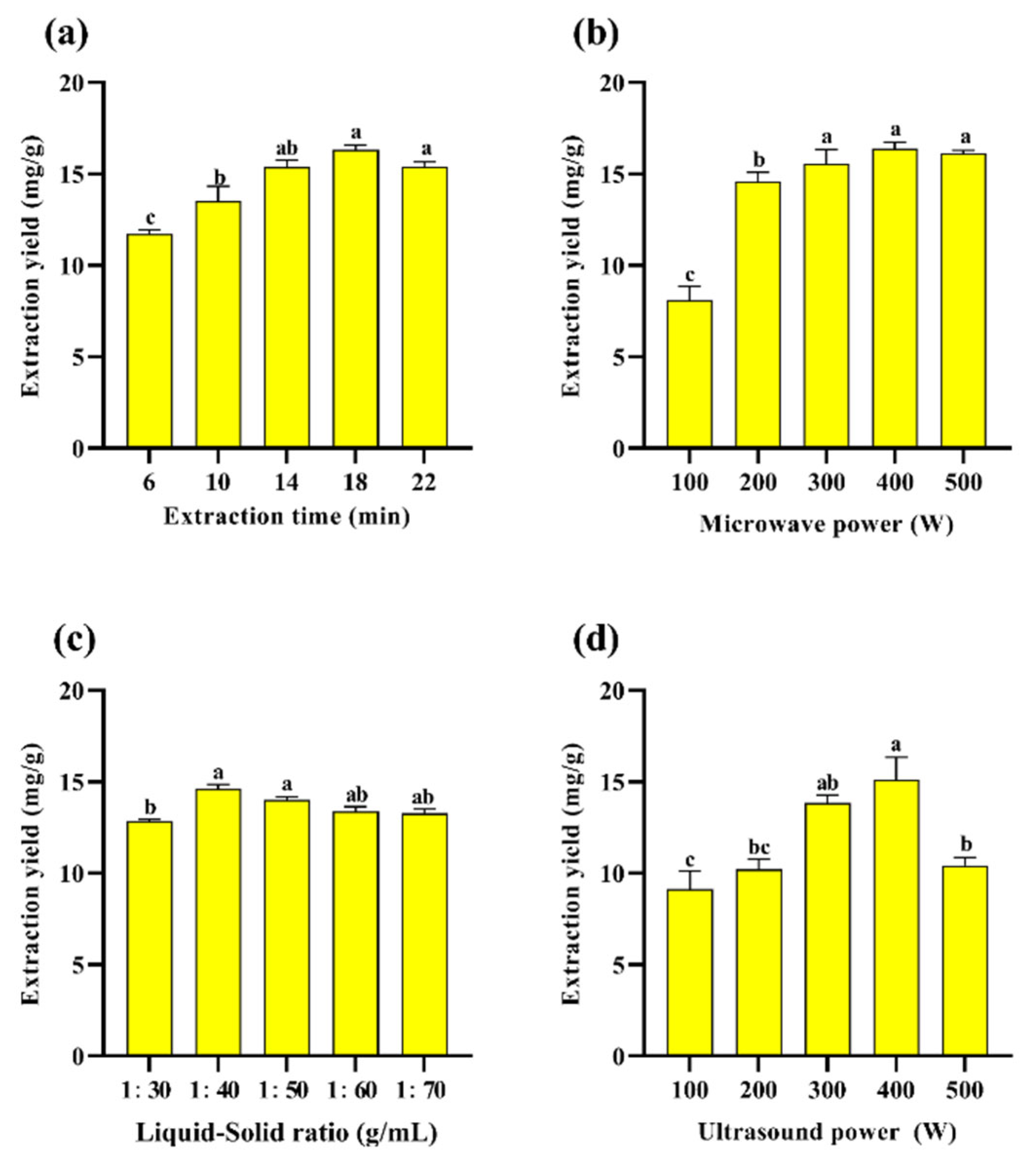 Molecules 30 03031 g002