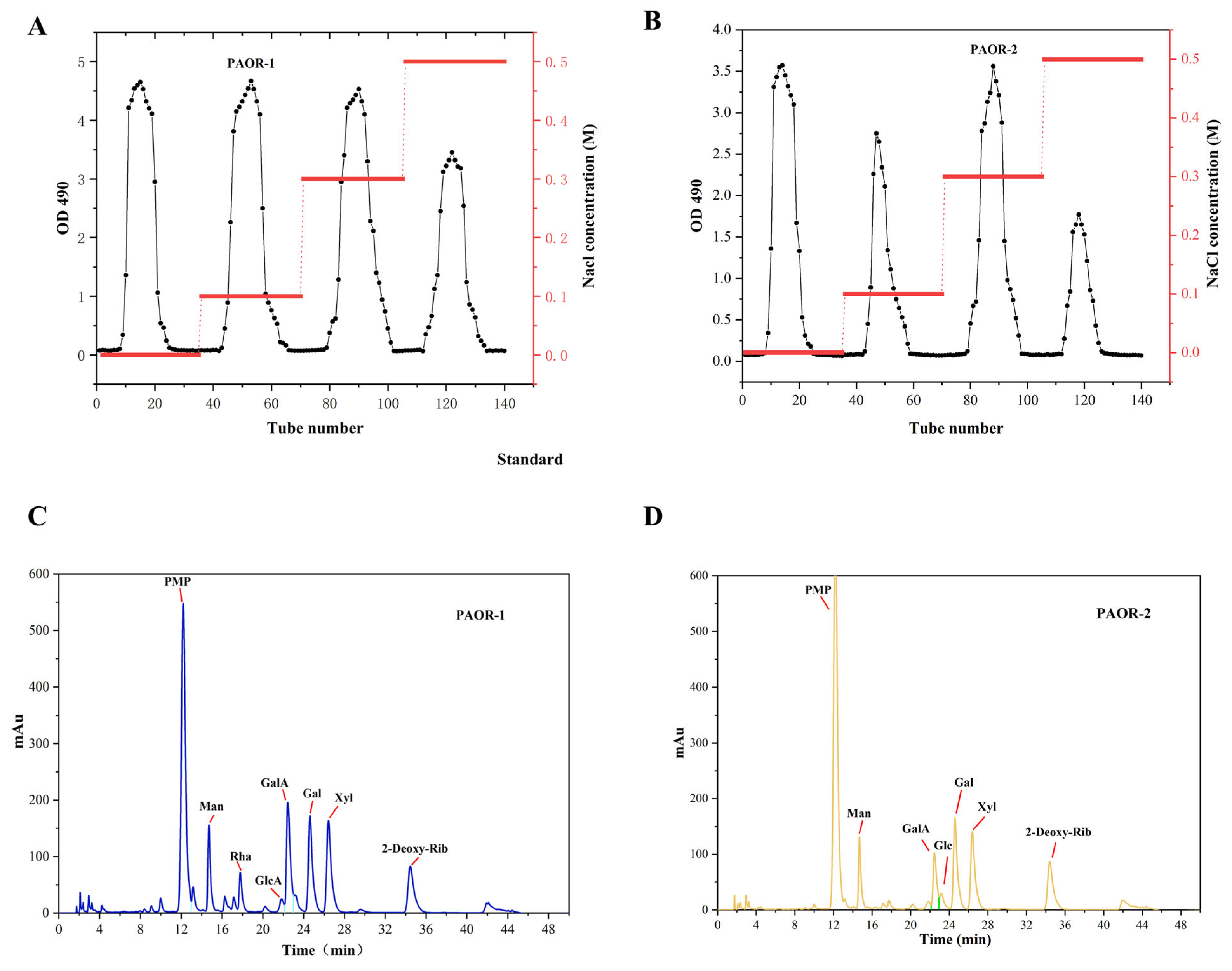 Molecules 30 03031 g004
