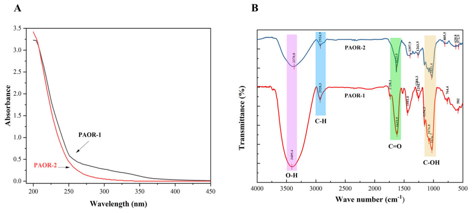Molecules 30 03031 g005