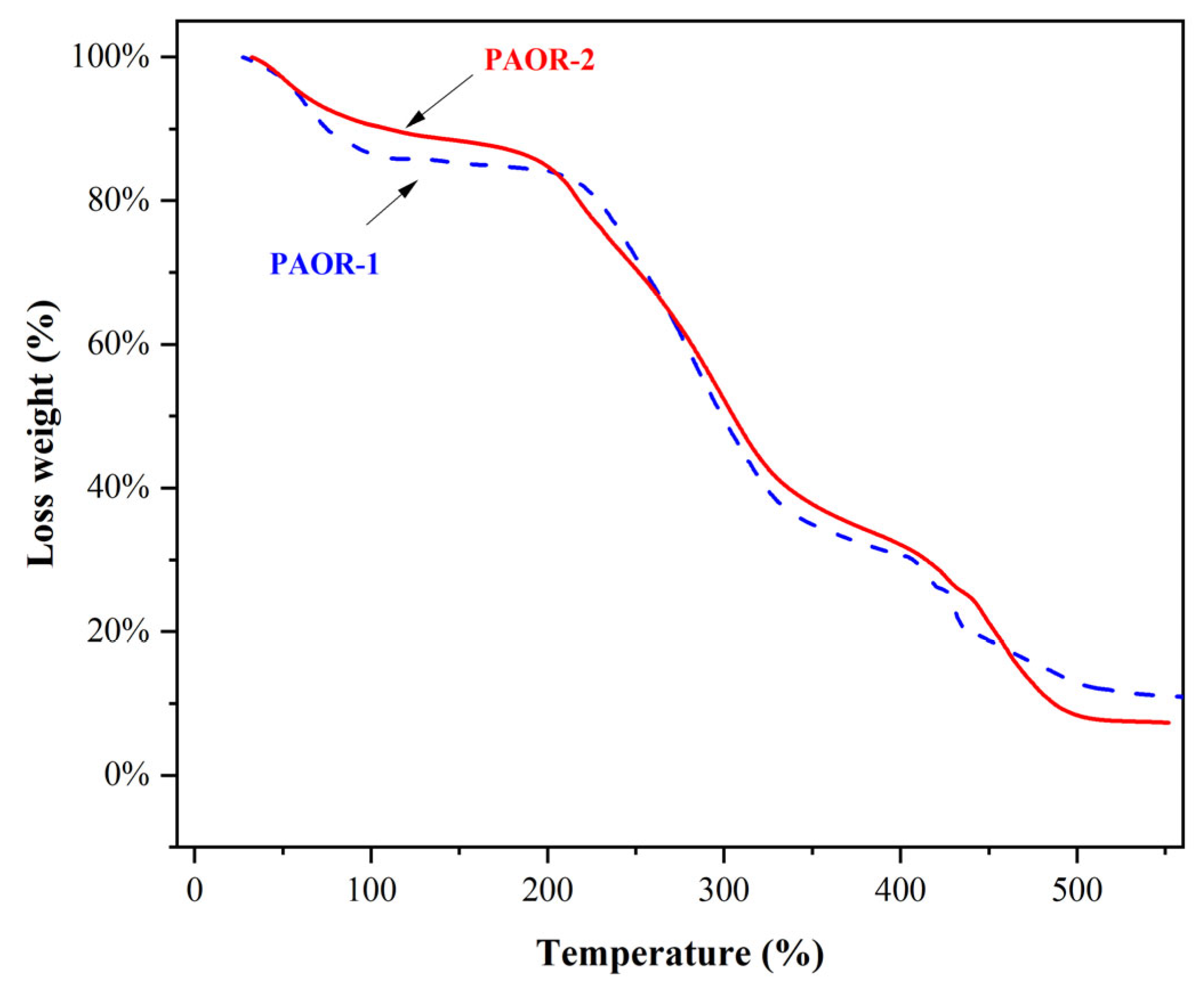 Molecules 30 03031 g006