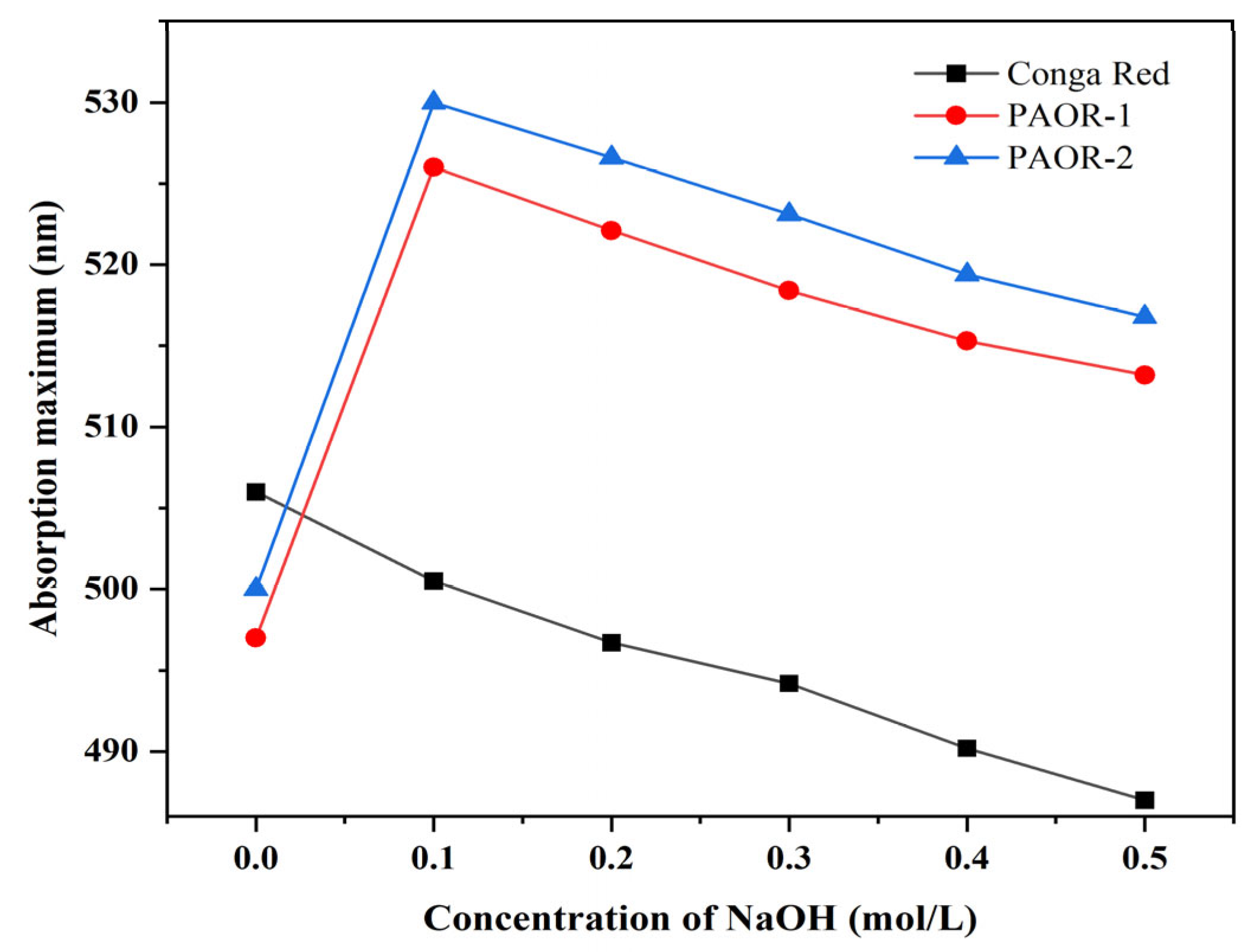 Molecules 30 03031 g007