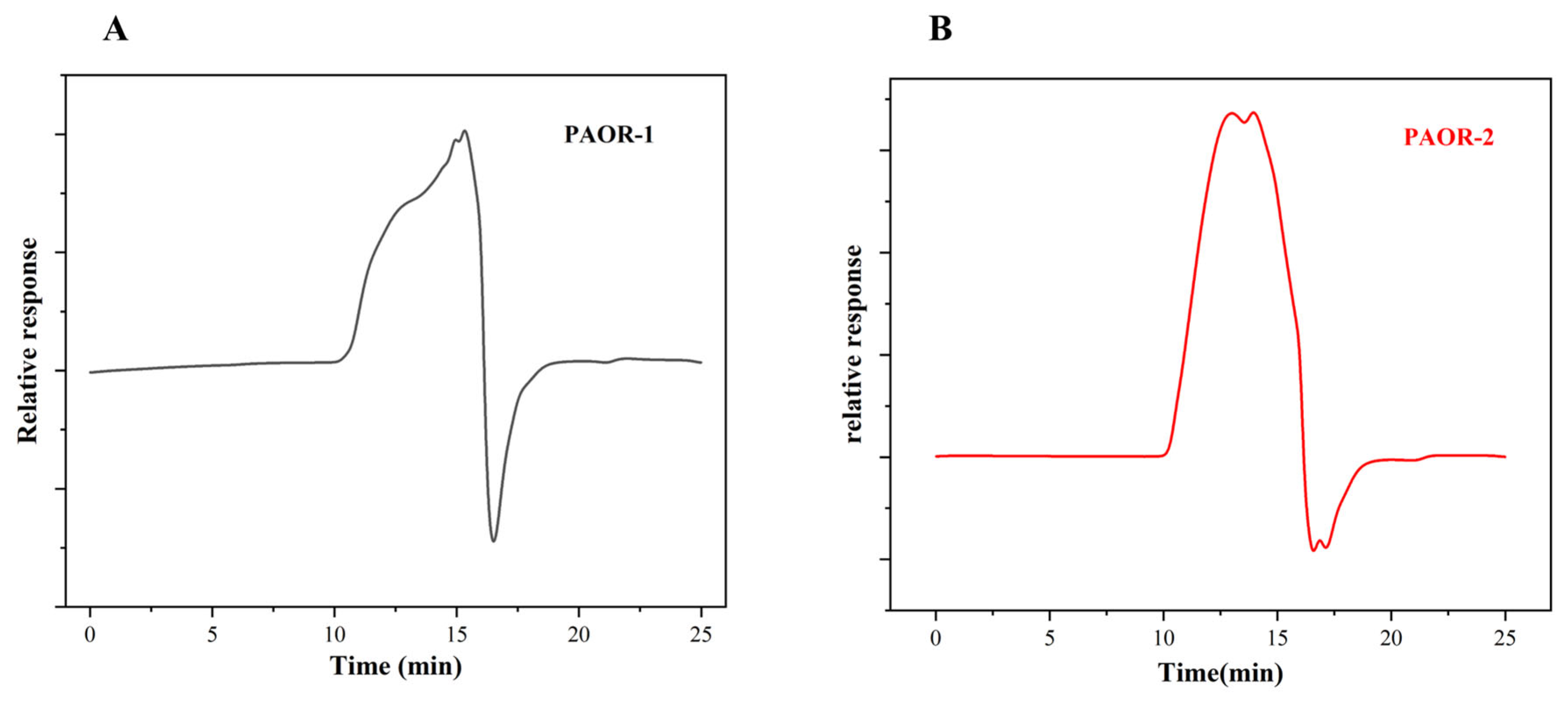 Molecules 30 03031 g008