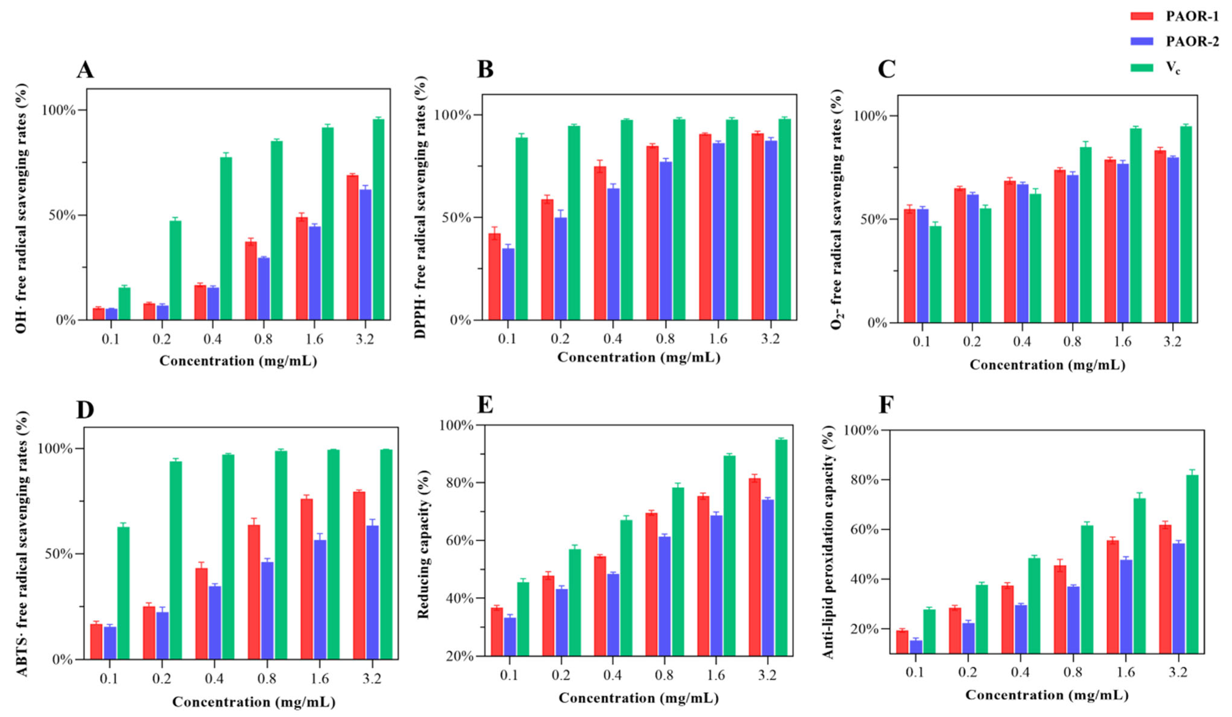 Molecules 30 03031 g011