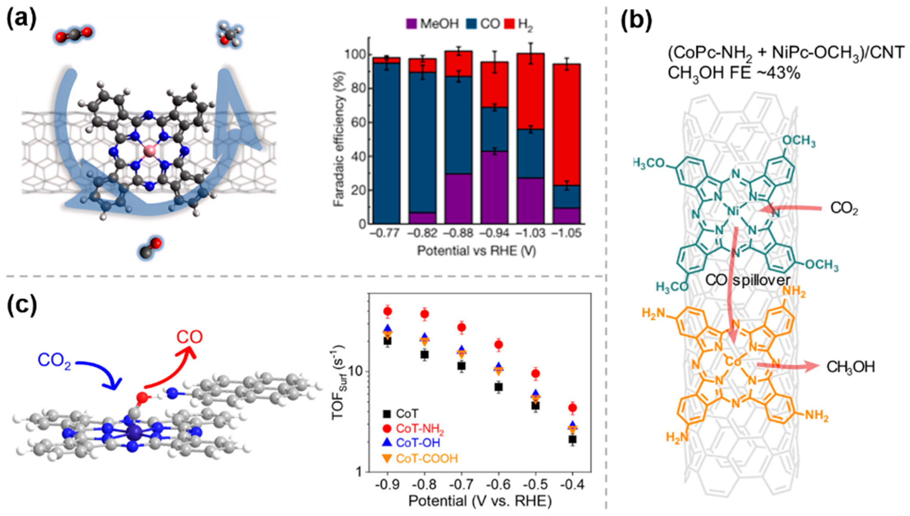 Molecules 30 03038 g003
