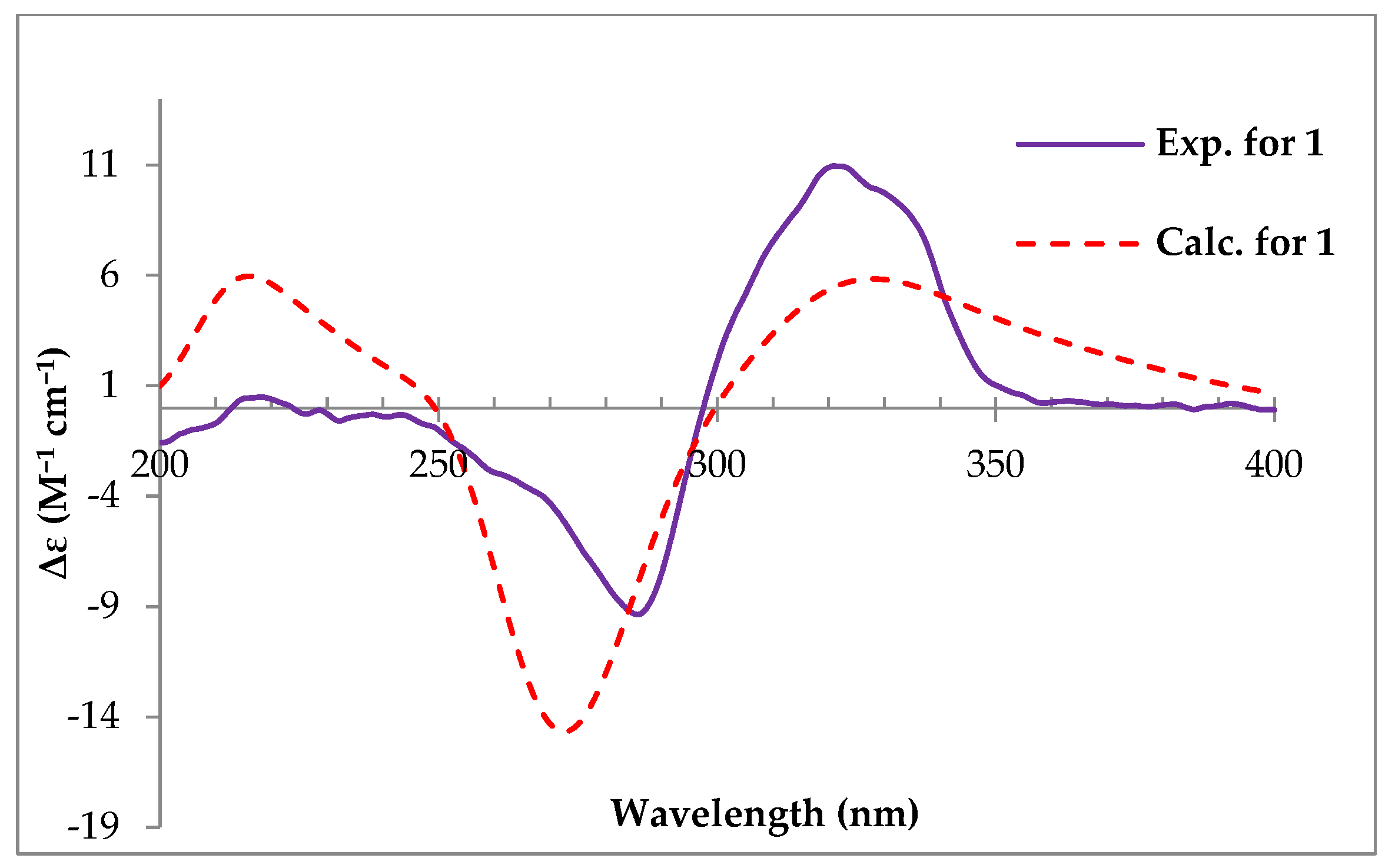 Molecules 30 03039 g002