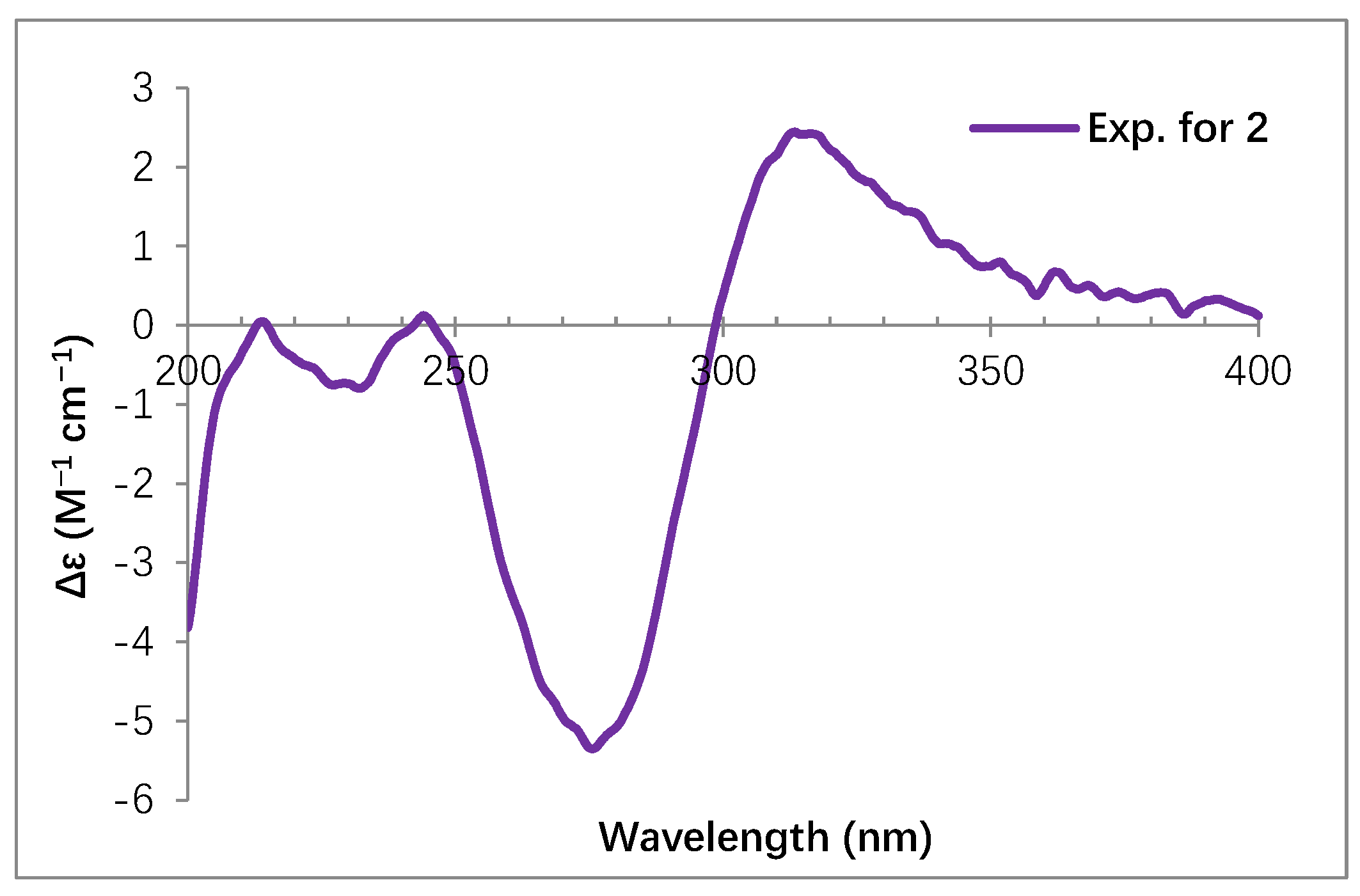 Molecules 30 03039 g003