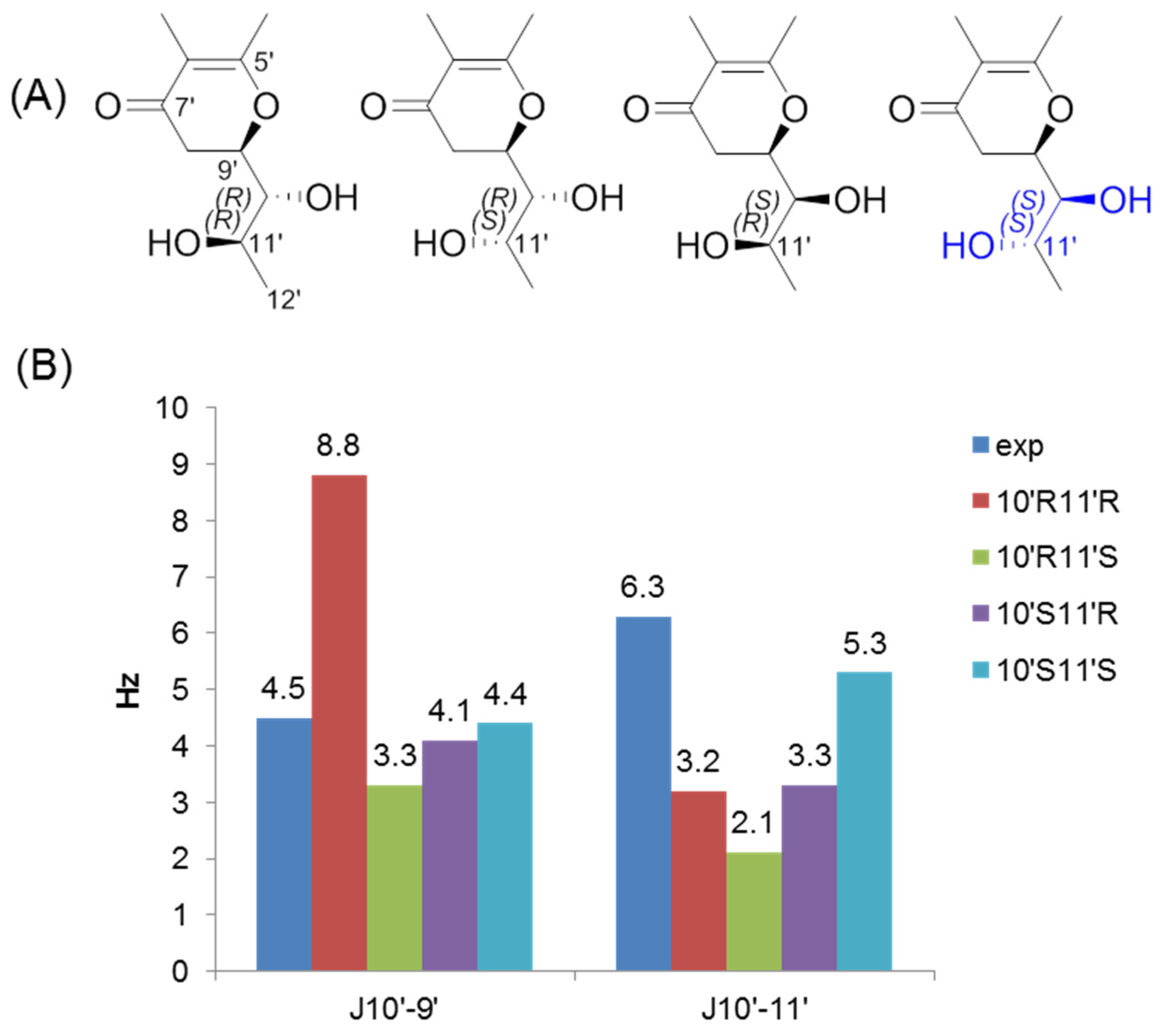 Molecules 30 03039 g004