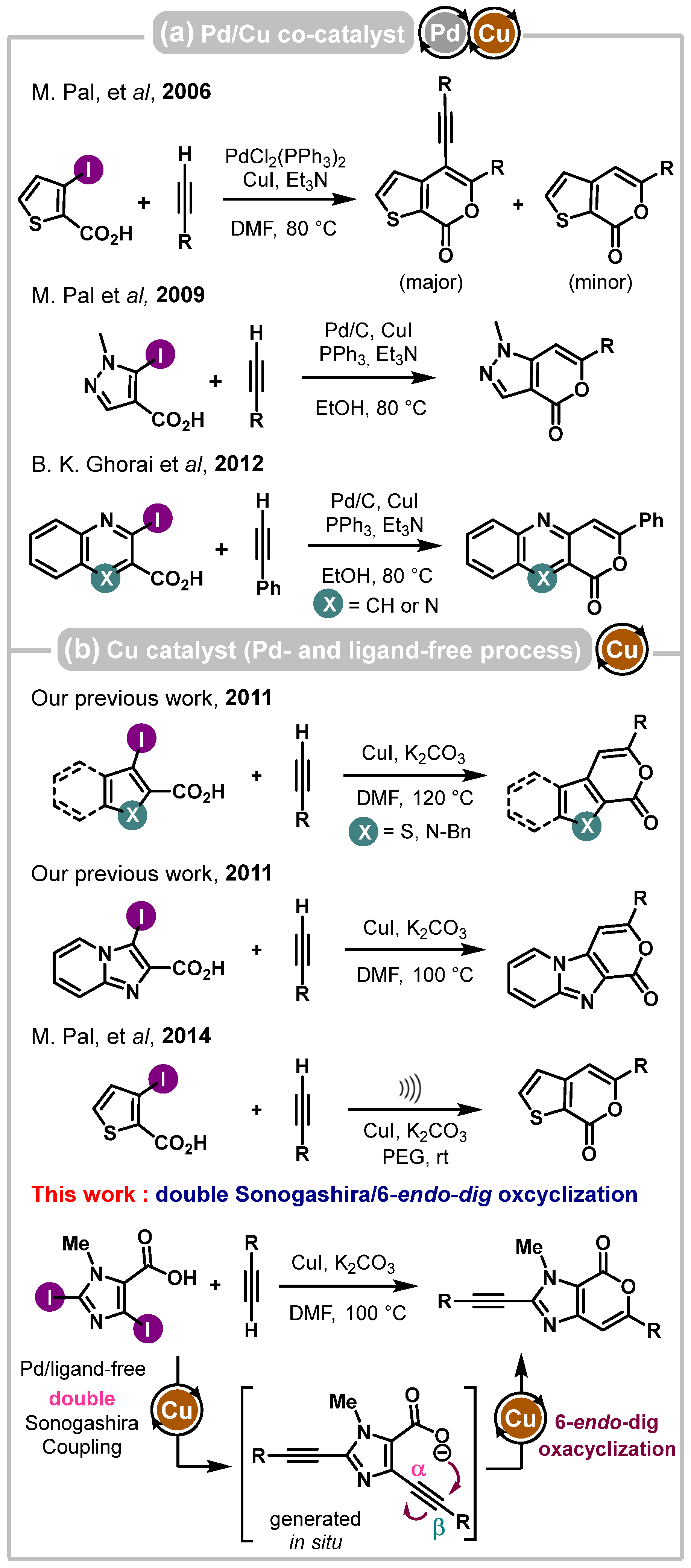 Molecules 30 03045 g002