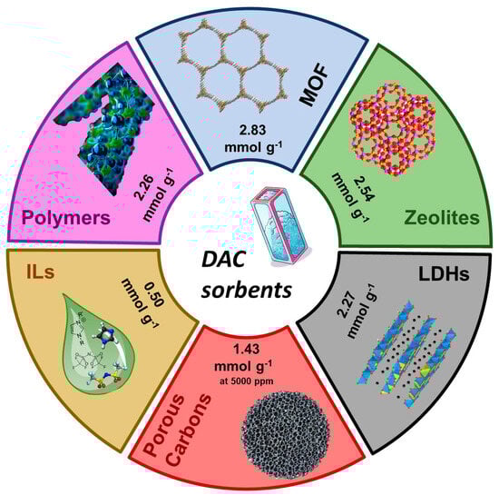 Molecules 30 03048 g003