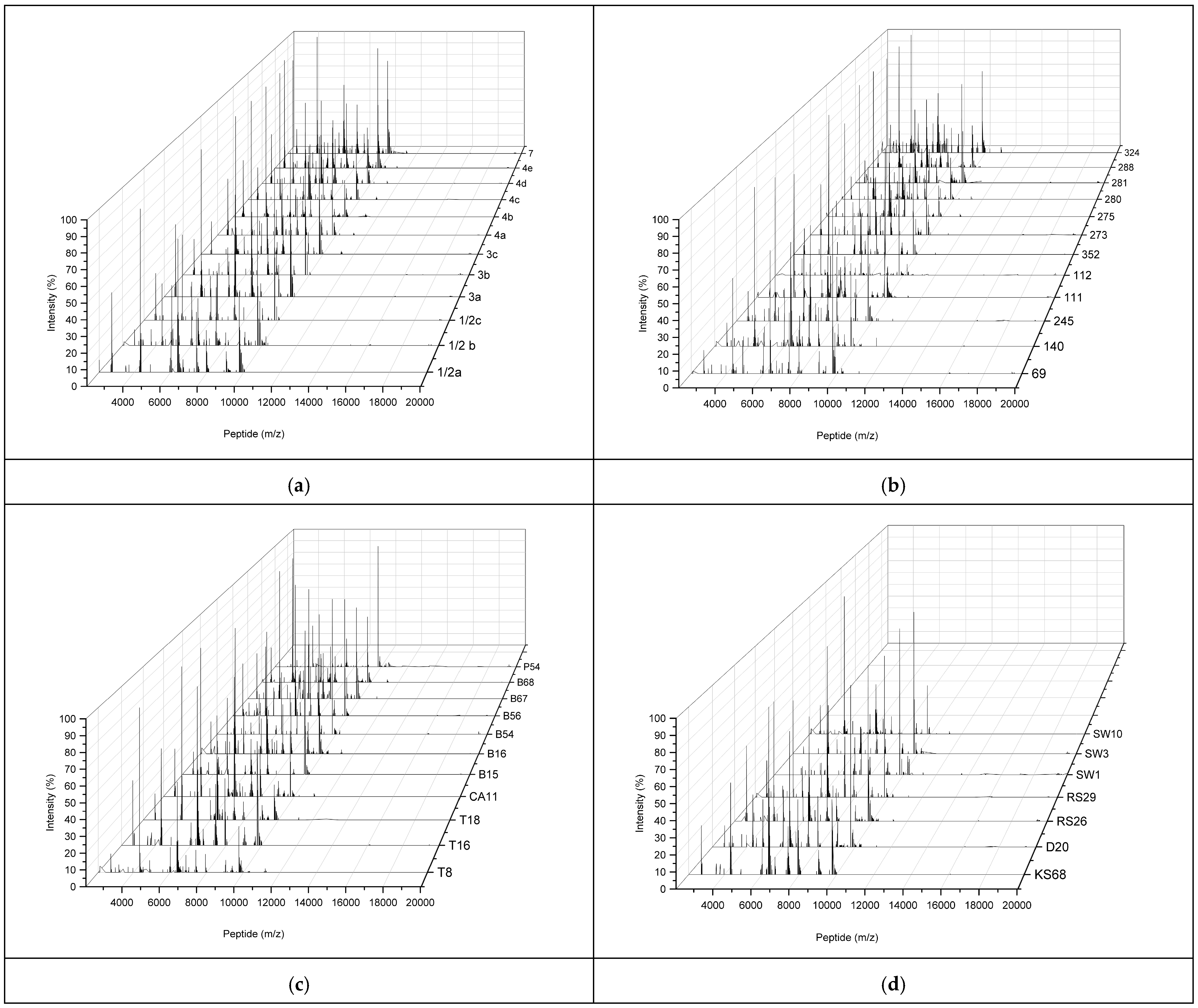 Molecules 30 03049 g001