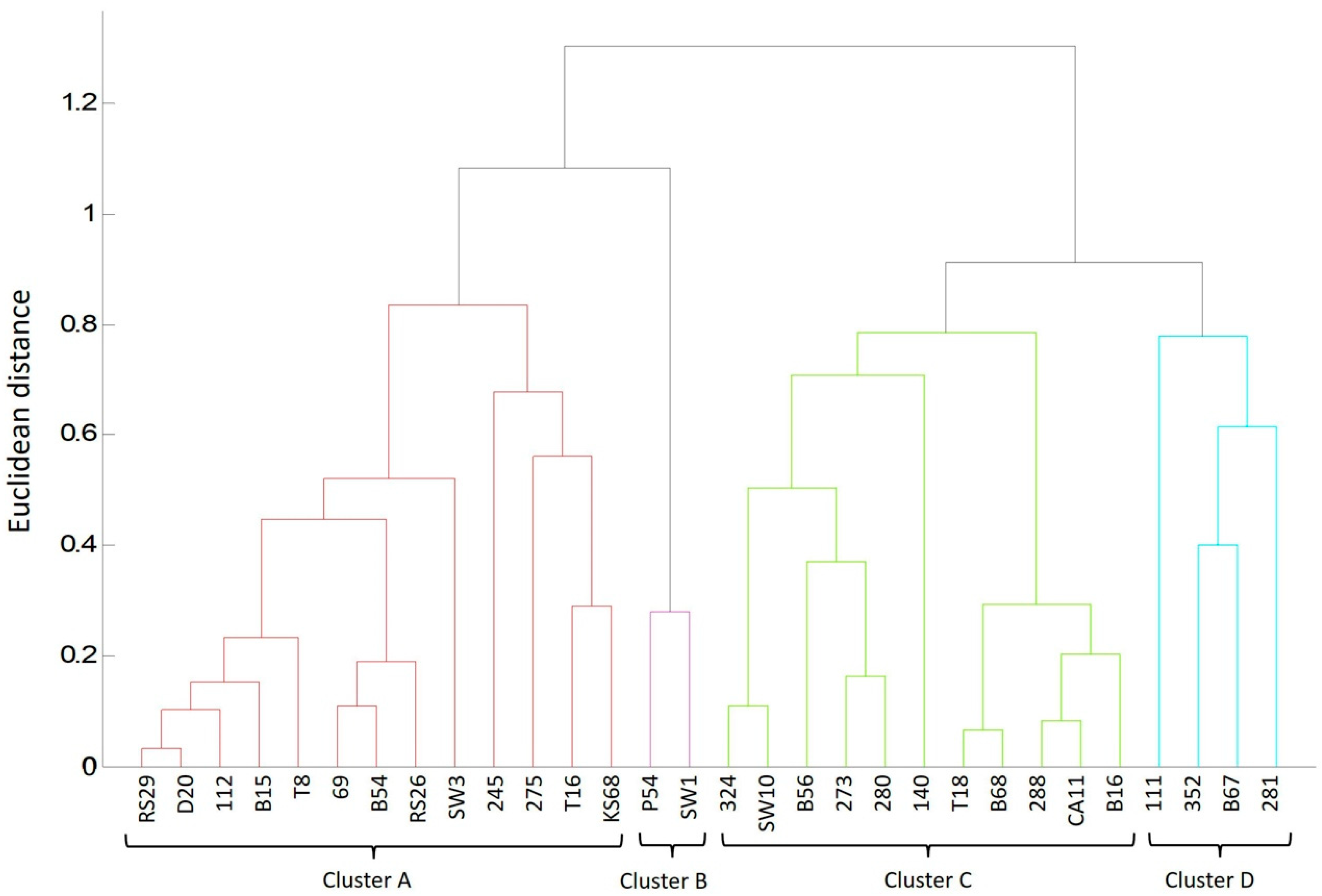 Molecules 30 03049 g002