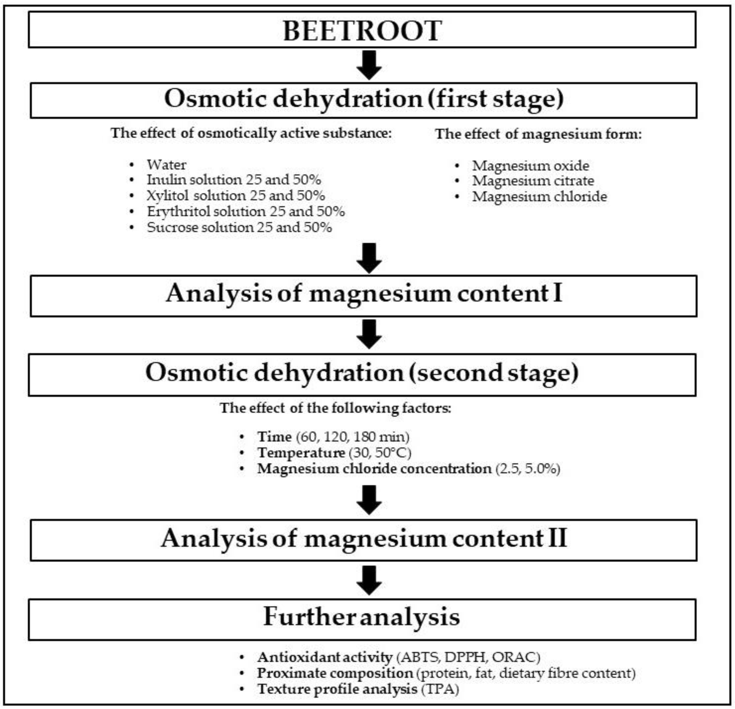 Molecules 30 03051 g001