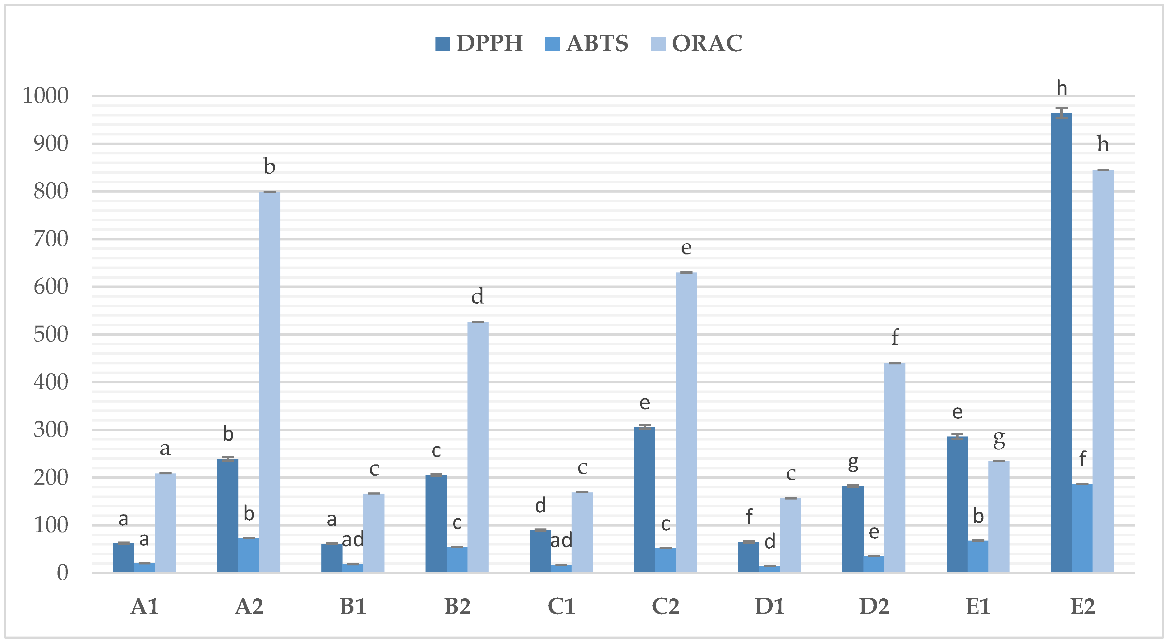 Molecules 30 03051 g003