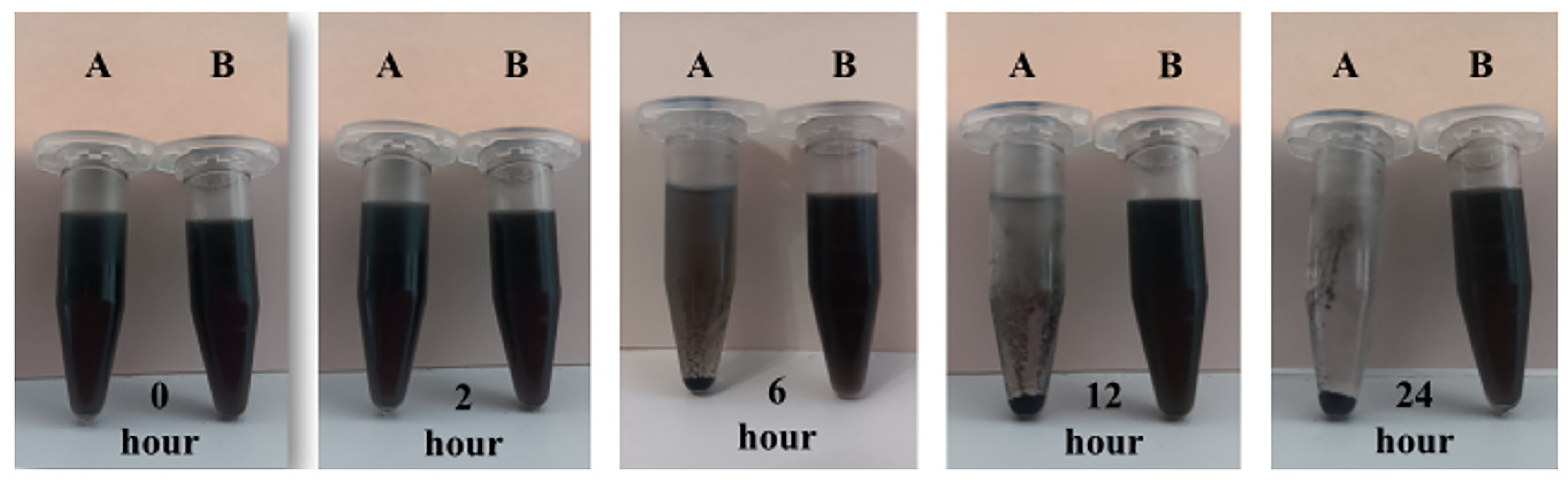 Molecules 30 03055 g001