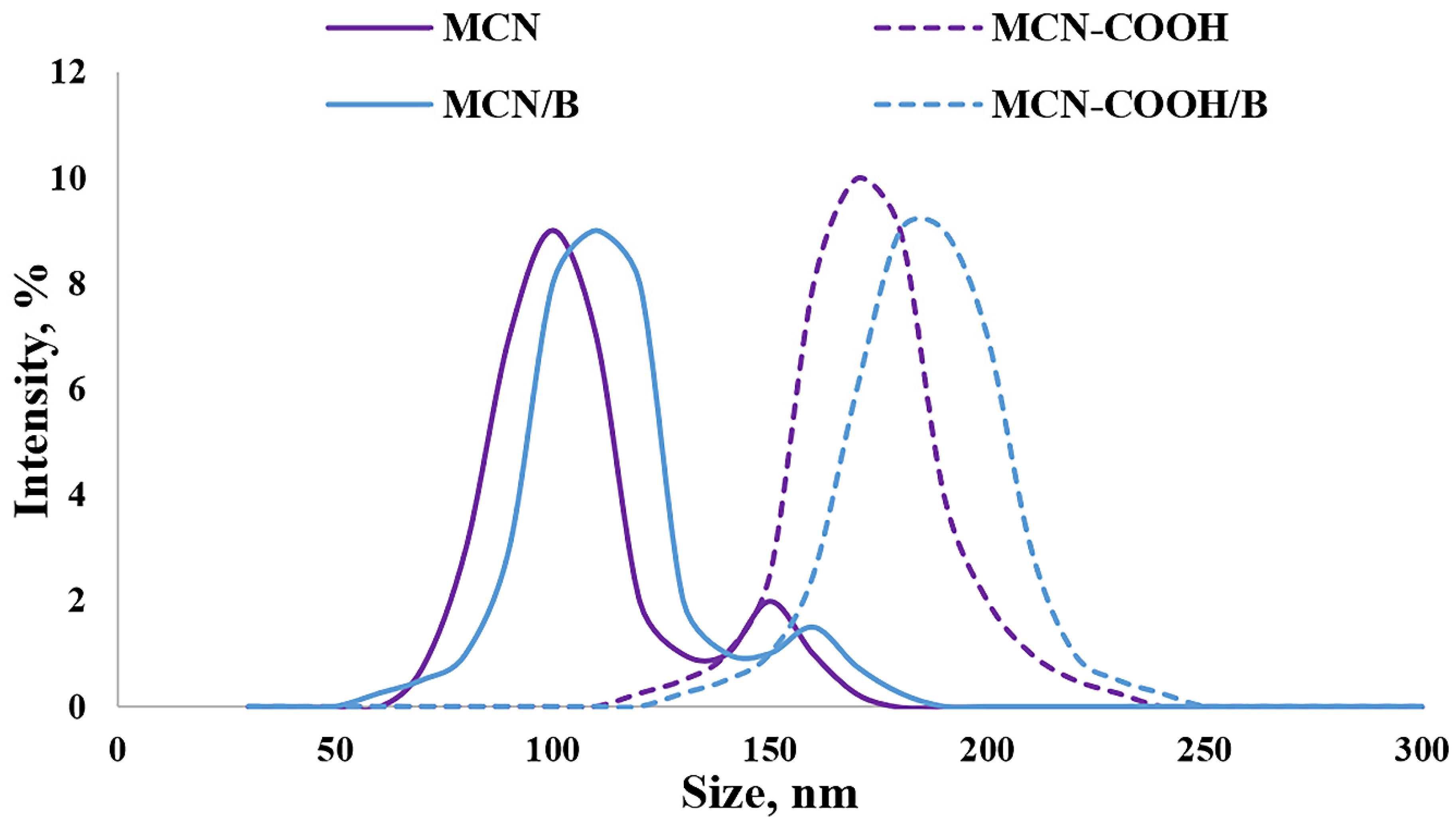 Molecules 30 03055 g002