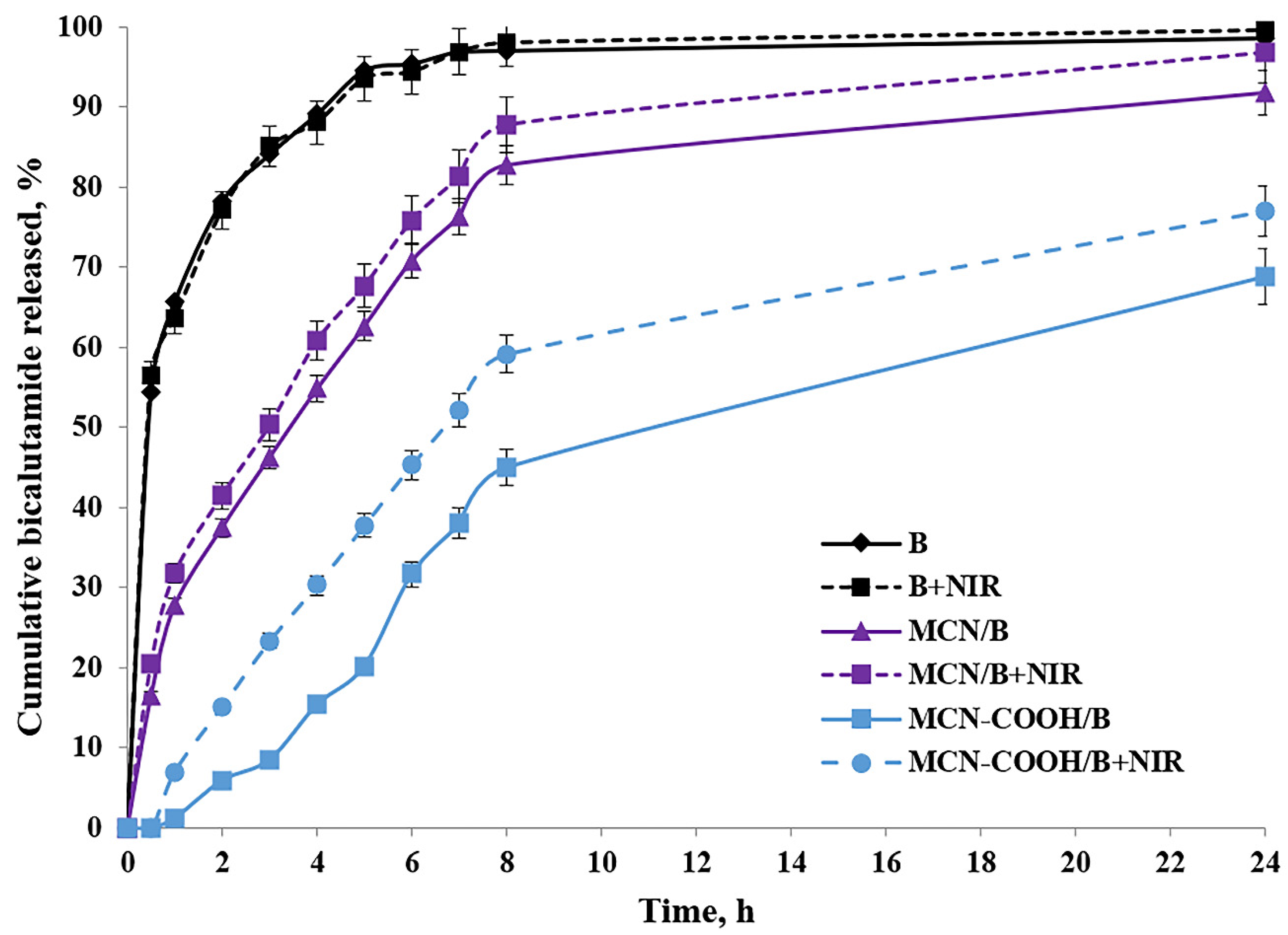 Molecules 30 03055 g006