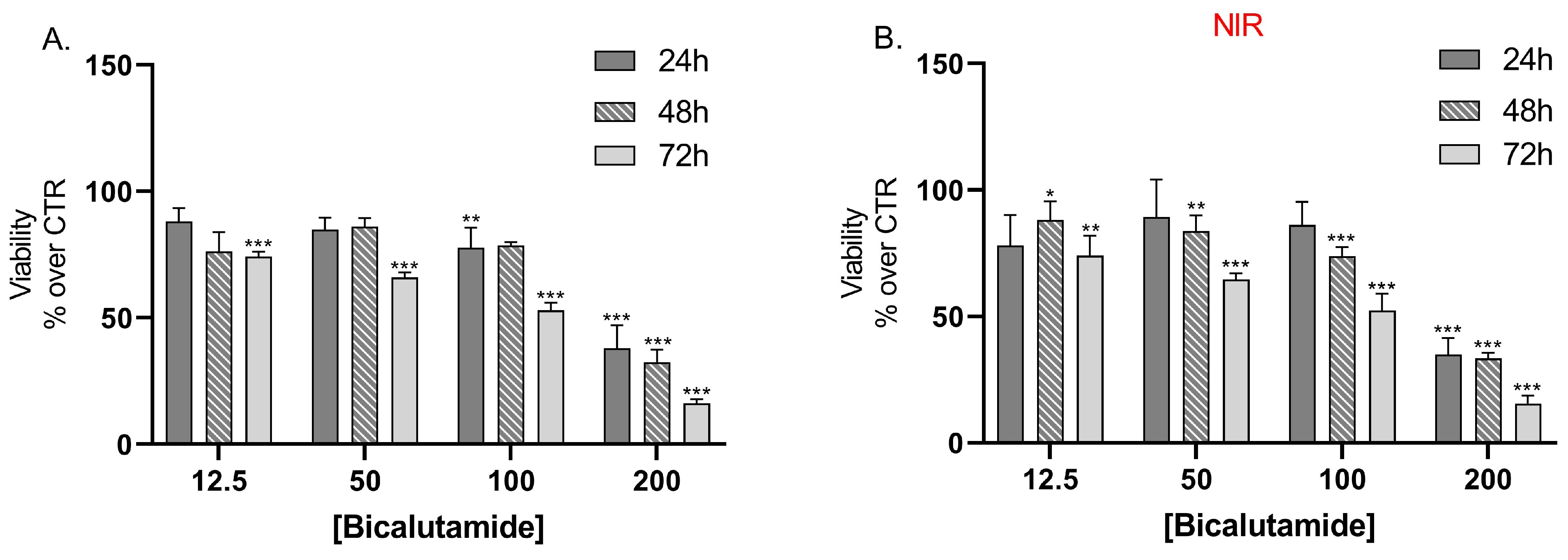 Molecules 30 03055 g007
