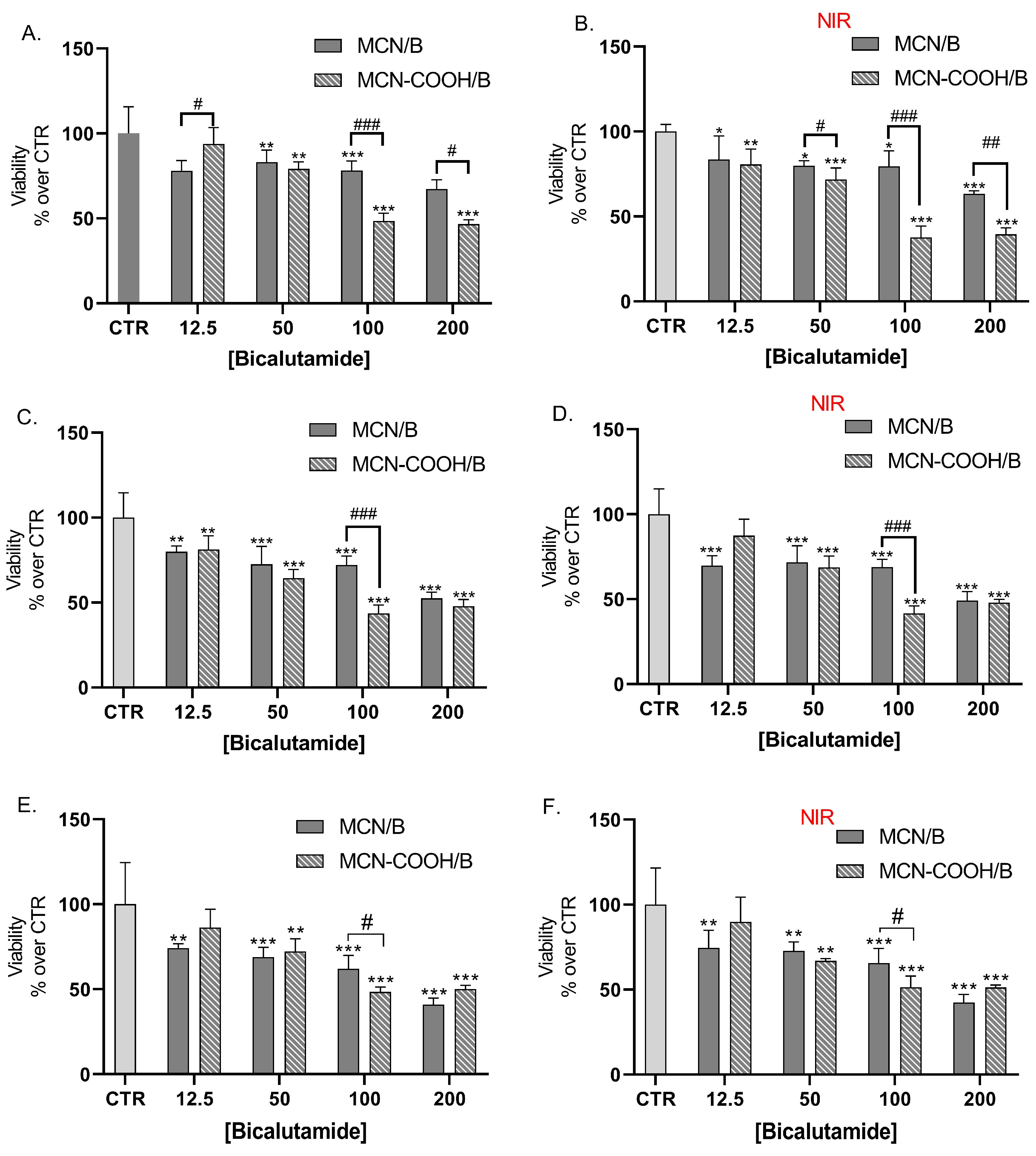 Molecules 30 03055 g008