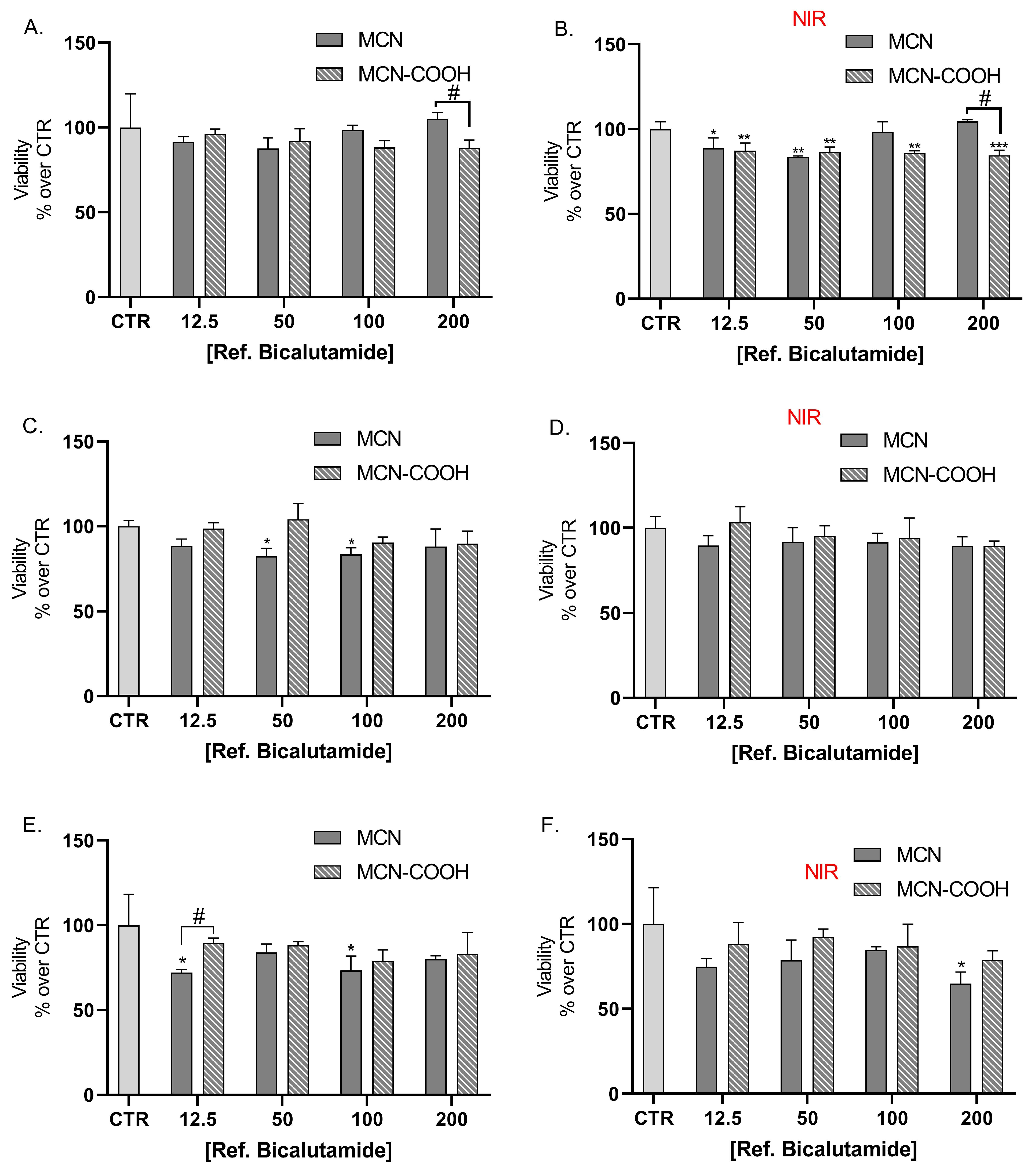 Molecules 30 03055 g009