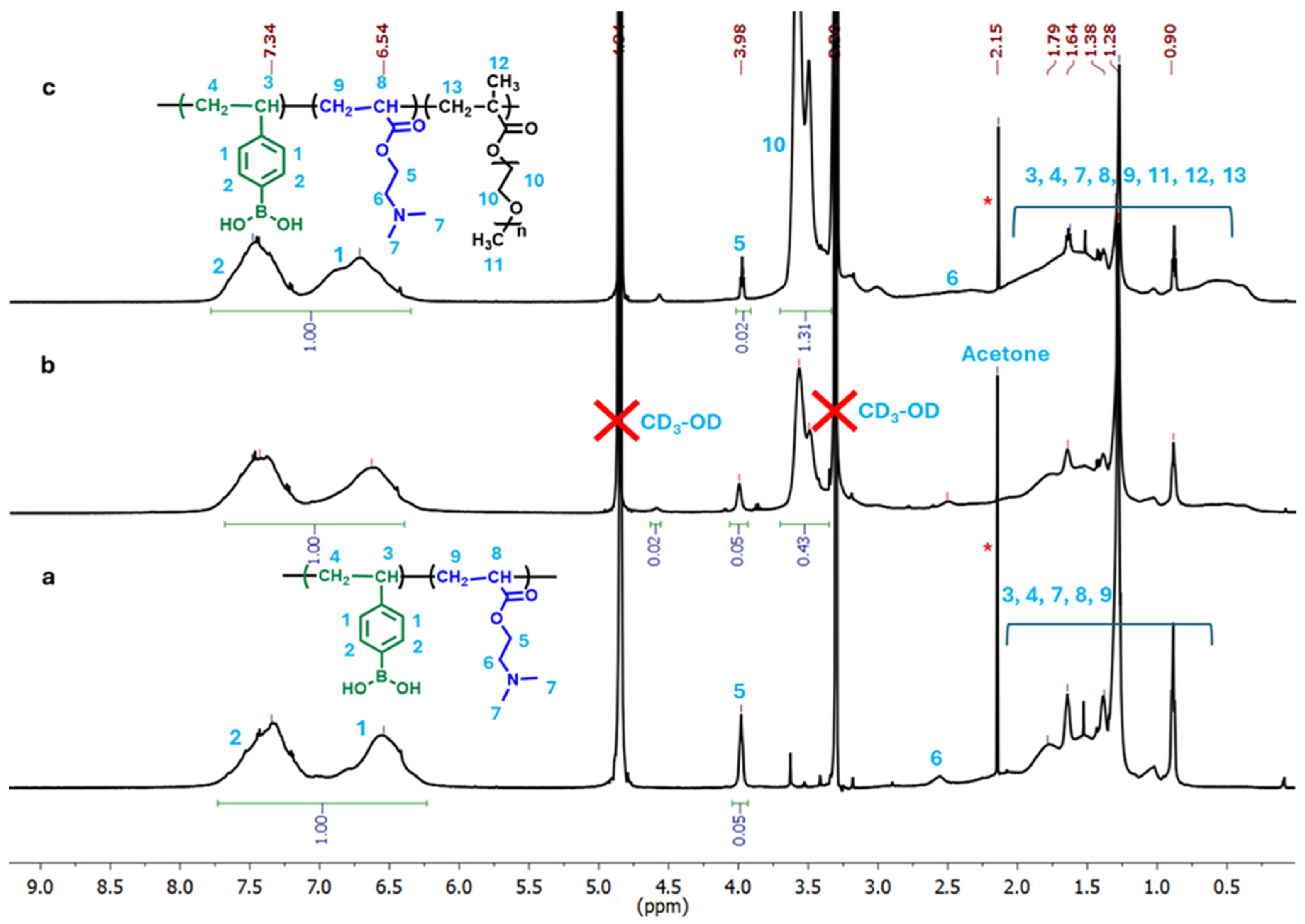 Molecules 30 03059 g002