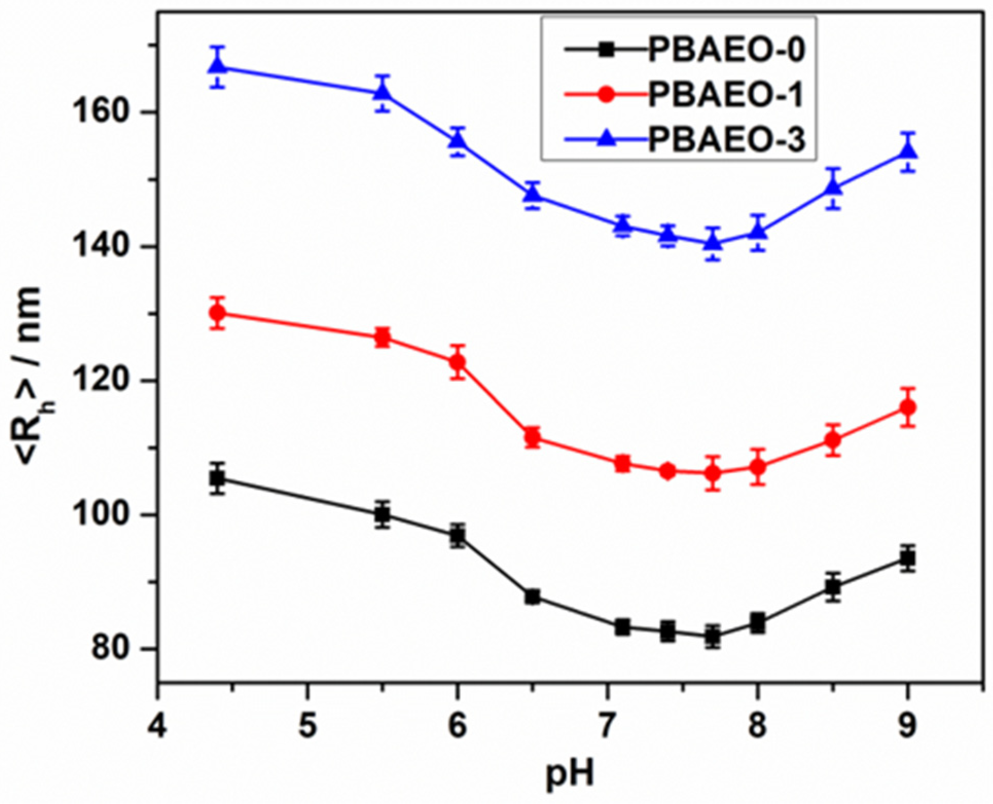 Molecules 30 03059 g004